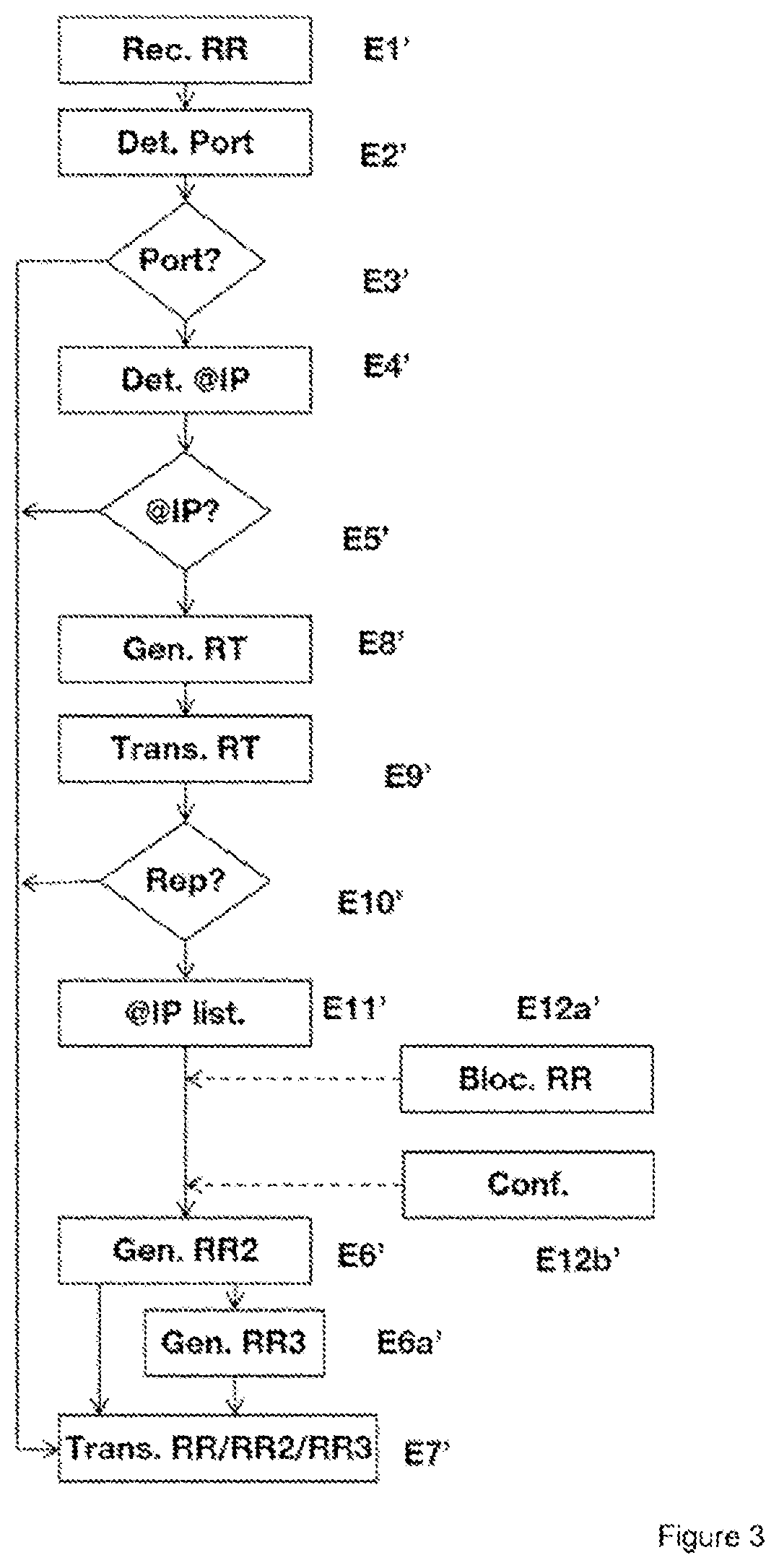 Patent US12375443 Figure 3 – Method for processing domain name resolution requests