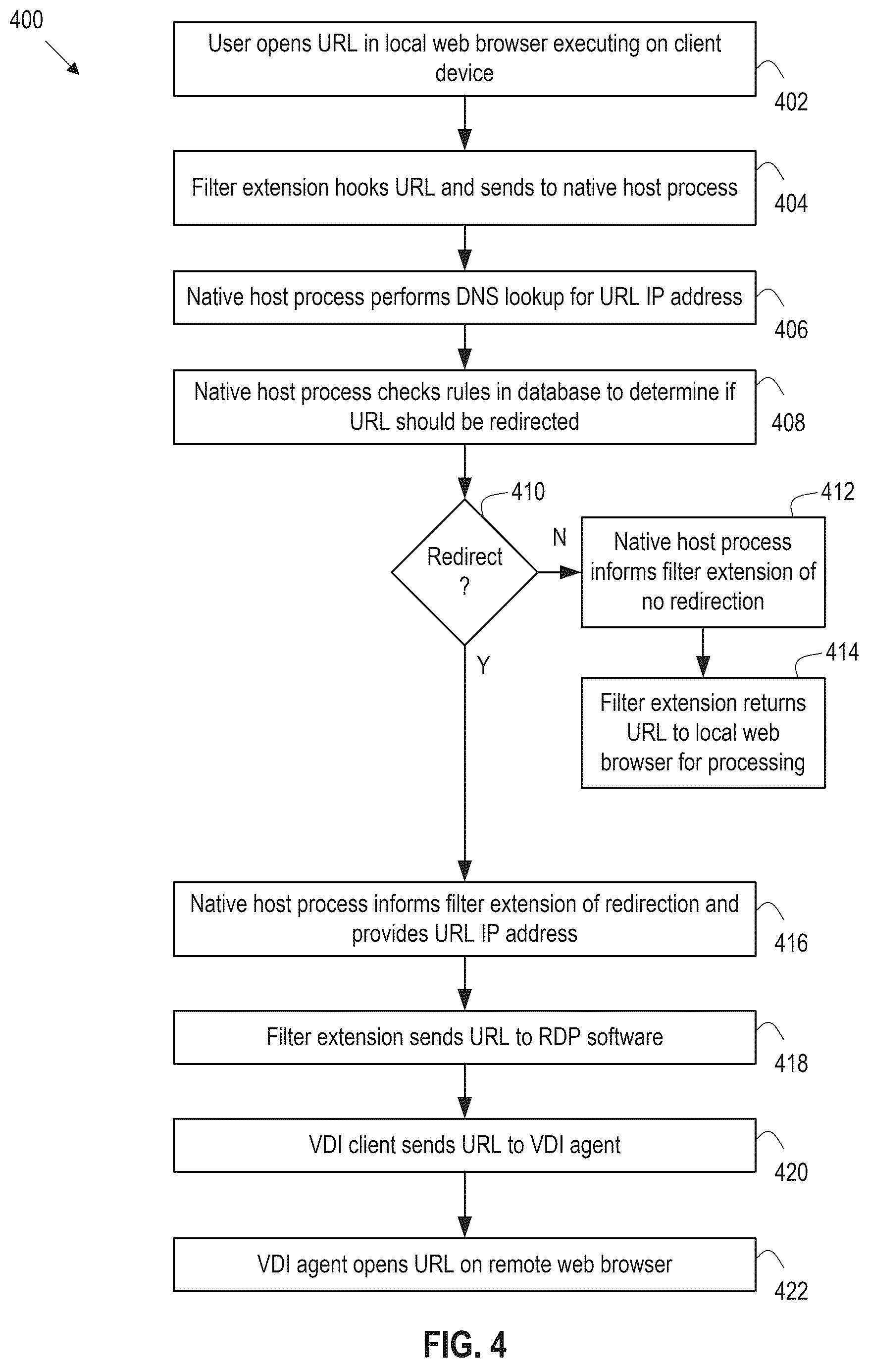 Patent US12375444 Figure 4 – Redirection between local and remote systems for web browsers