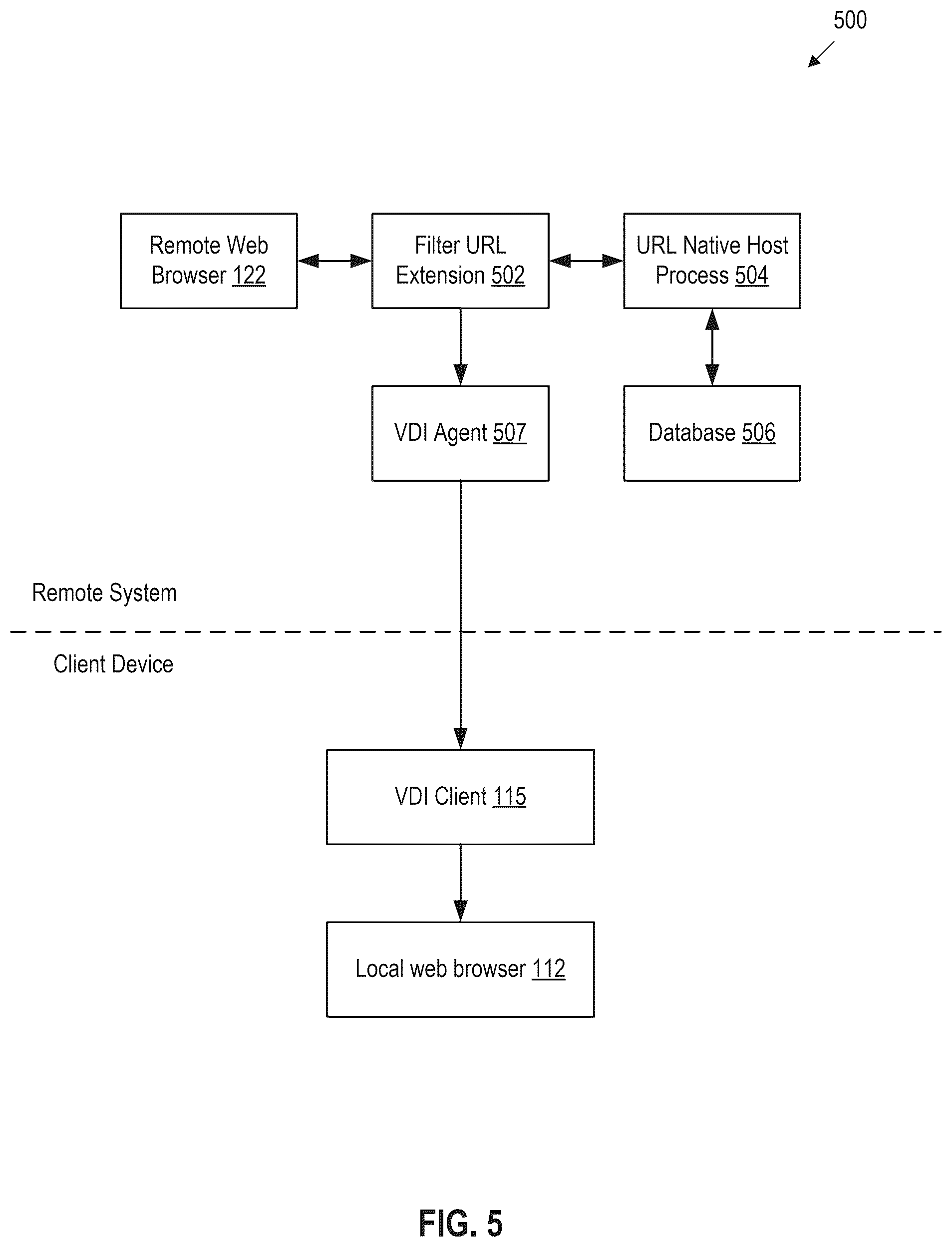 Patent US12375444 Figure 5 – Redirection between local and remote systems for web browsers