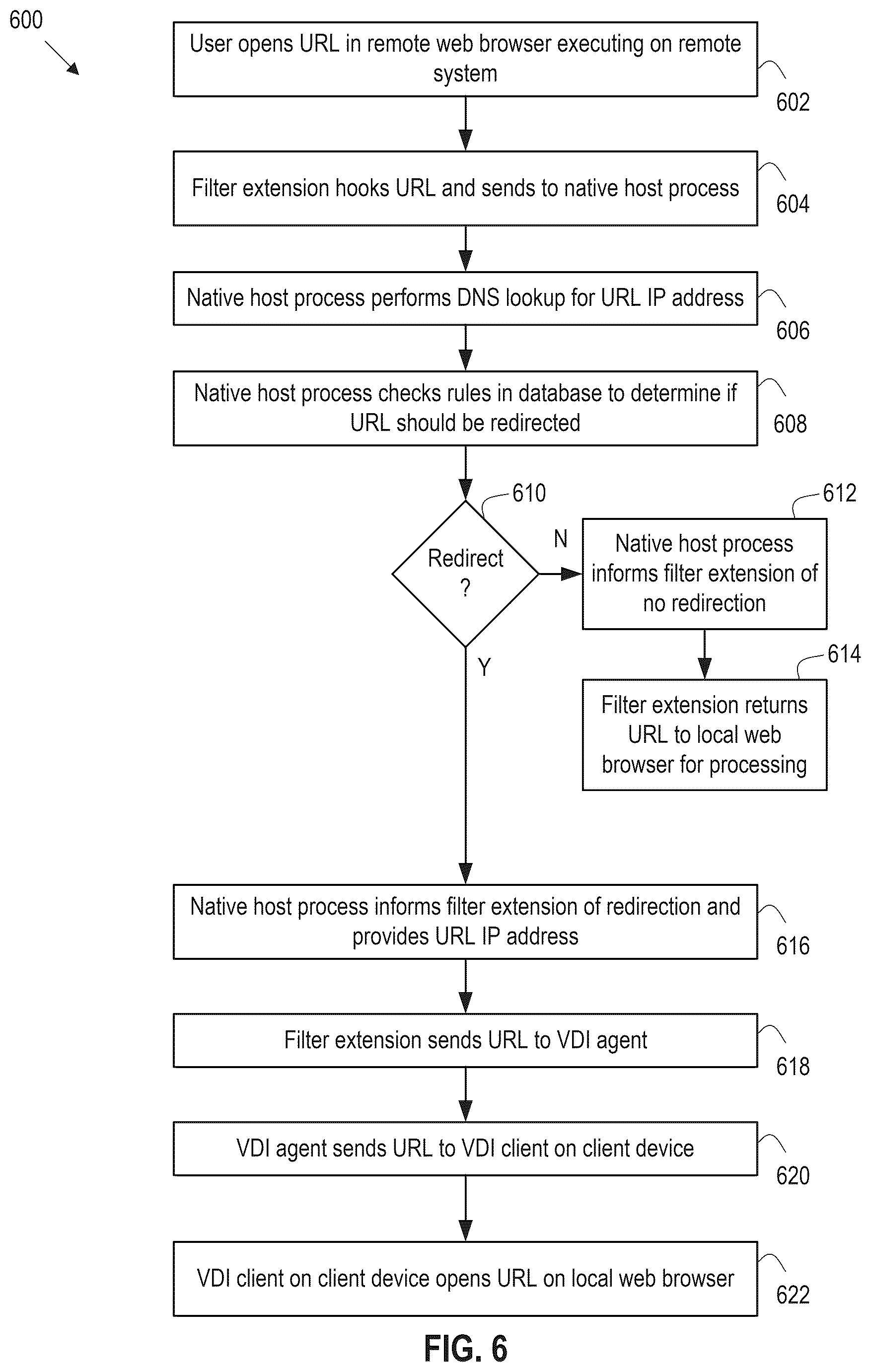 Patent US12375444 Figure 6 – Redirection between local and remote systems for web browsers