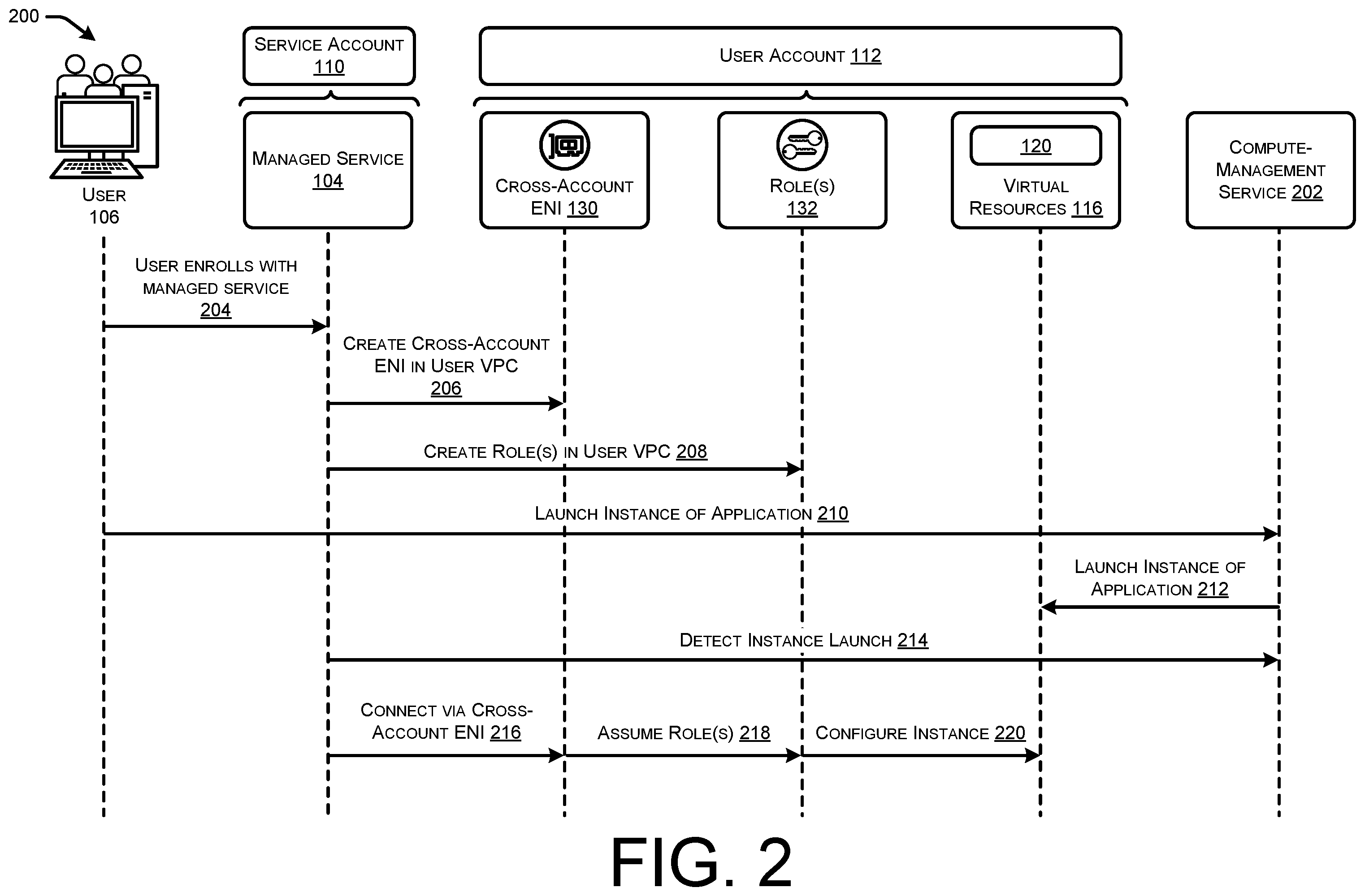 Patent US12375445 Figure 2 – Managed activation of licensed software