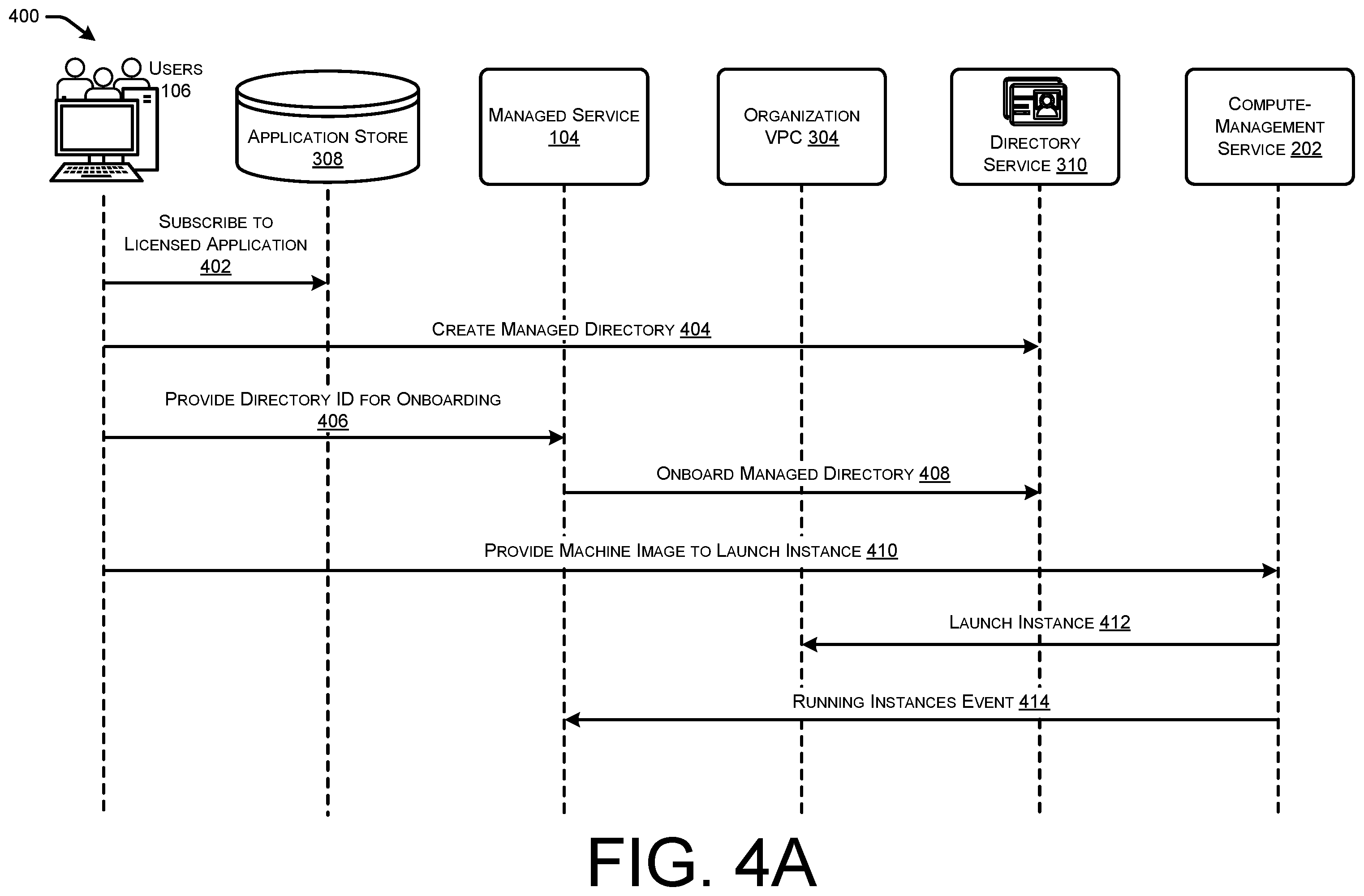 Patent US12375445 Figure 4 – Managed activation of licensed software