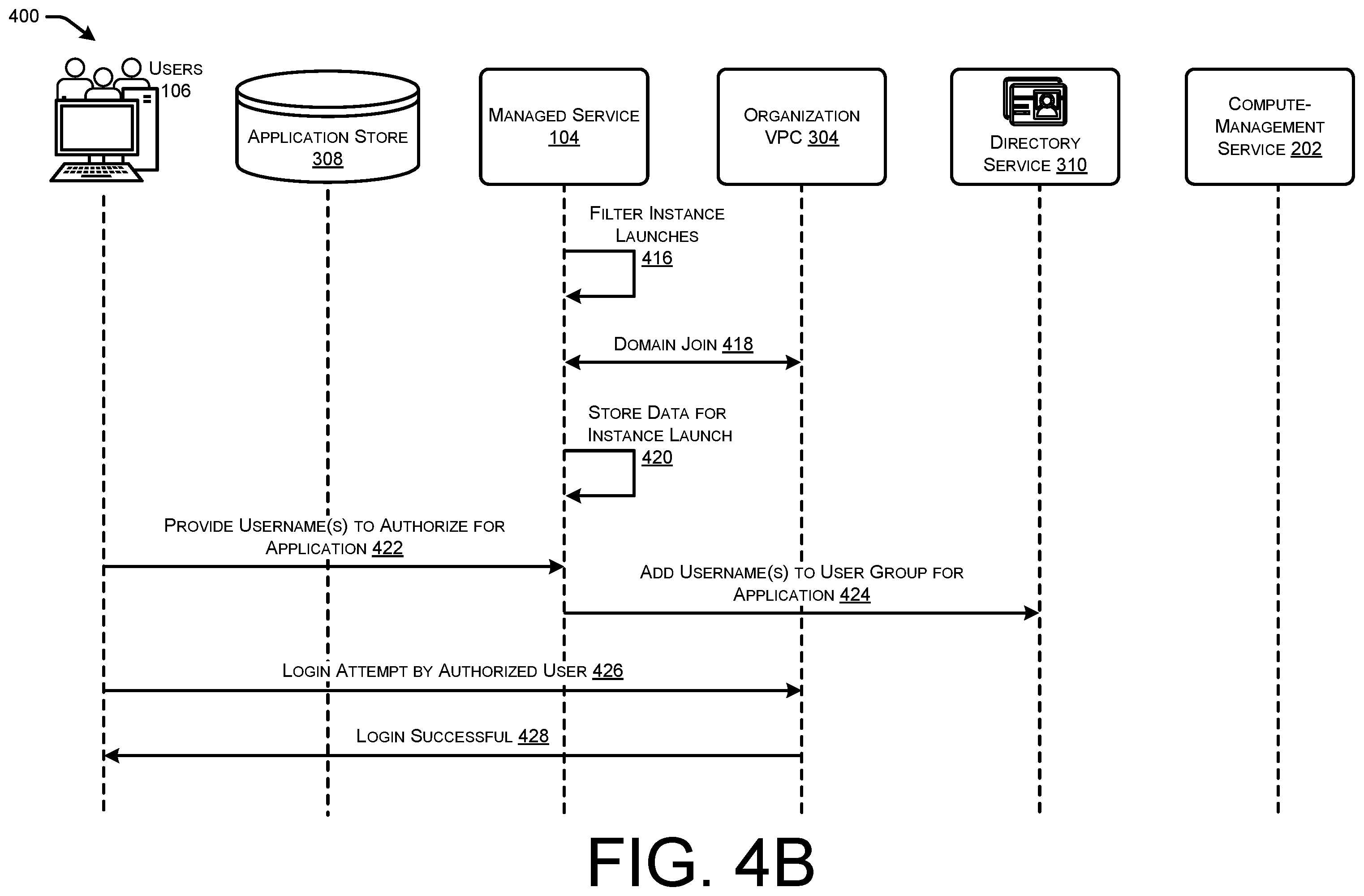 Patent US12375445 Figure 5 – Managed activation of licensed software