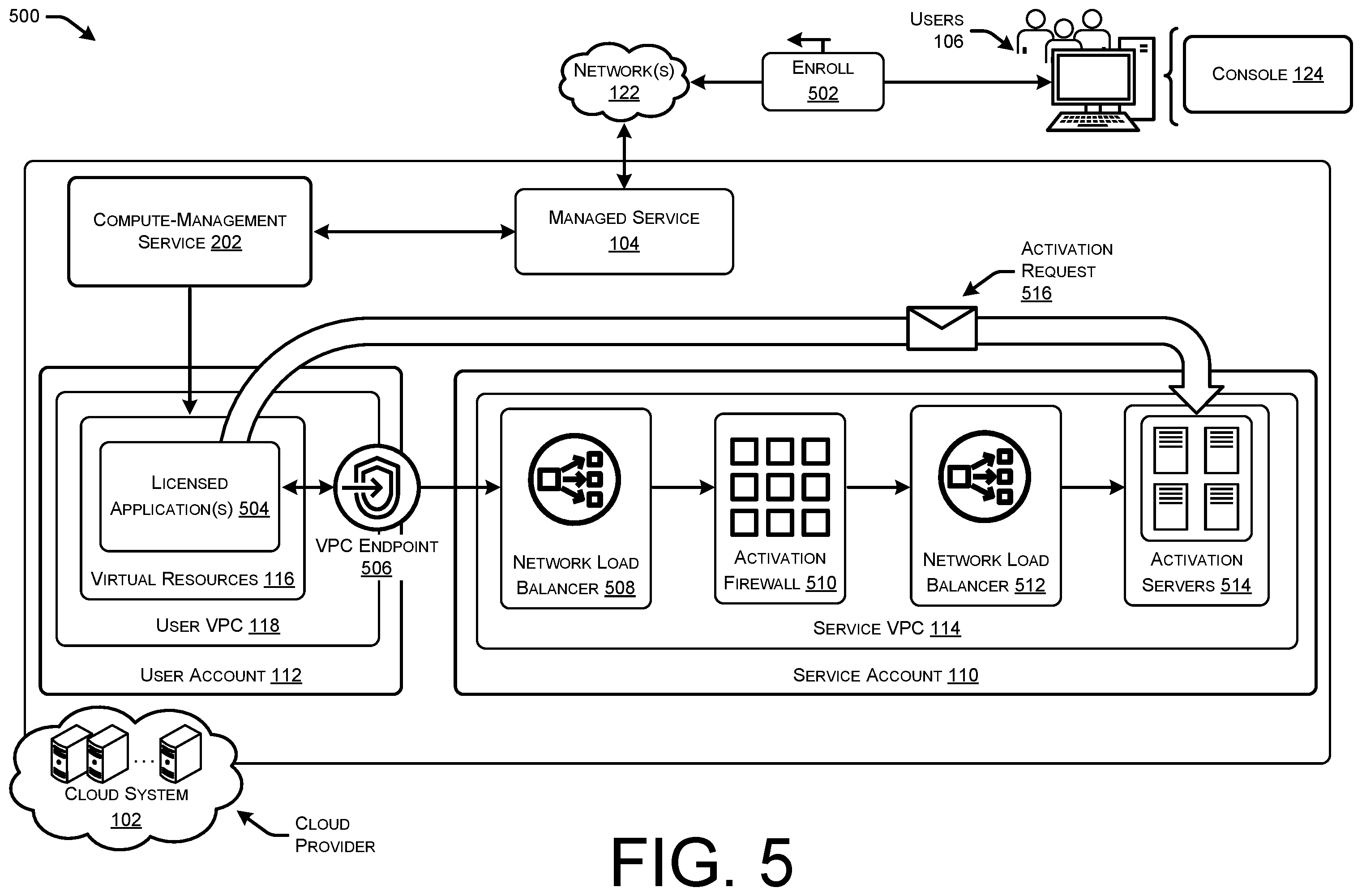 Patent US12375445 Figure 6 – Managed activation of licensed software