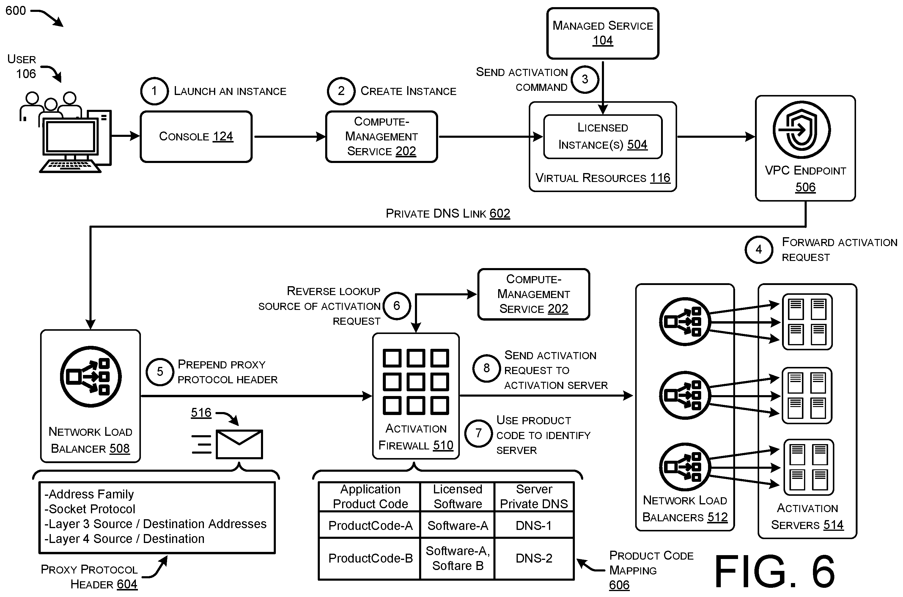 Patent US12375445 Figure 7 – Managed activation of licensed software