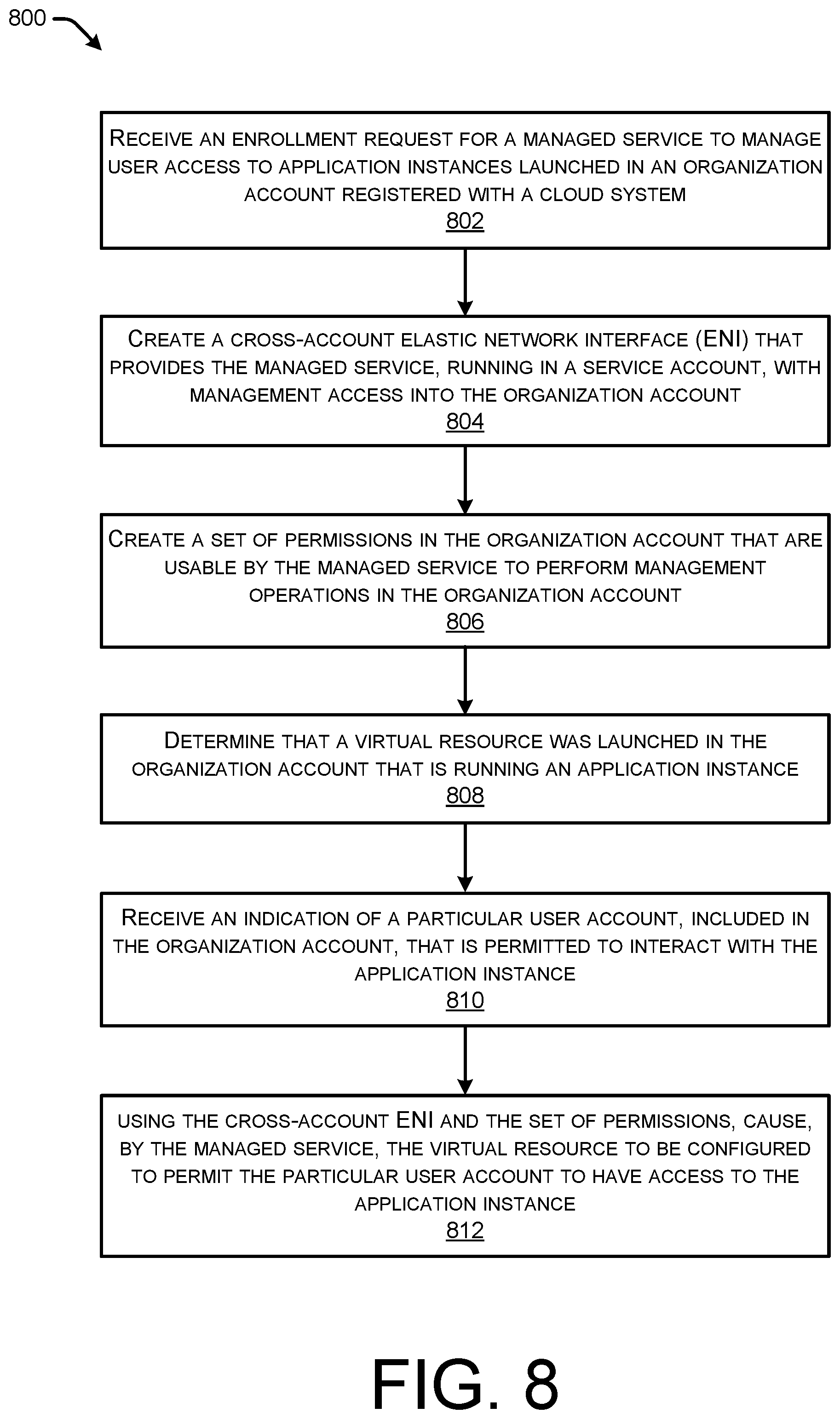 Patent US12375445 Figure 9 – Managed activation of licensed software