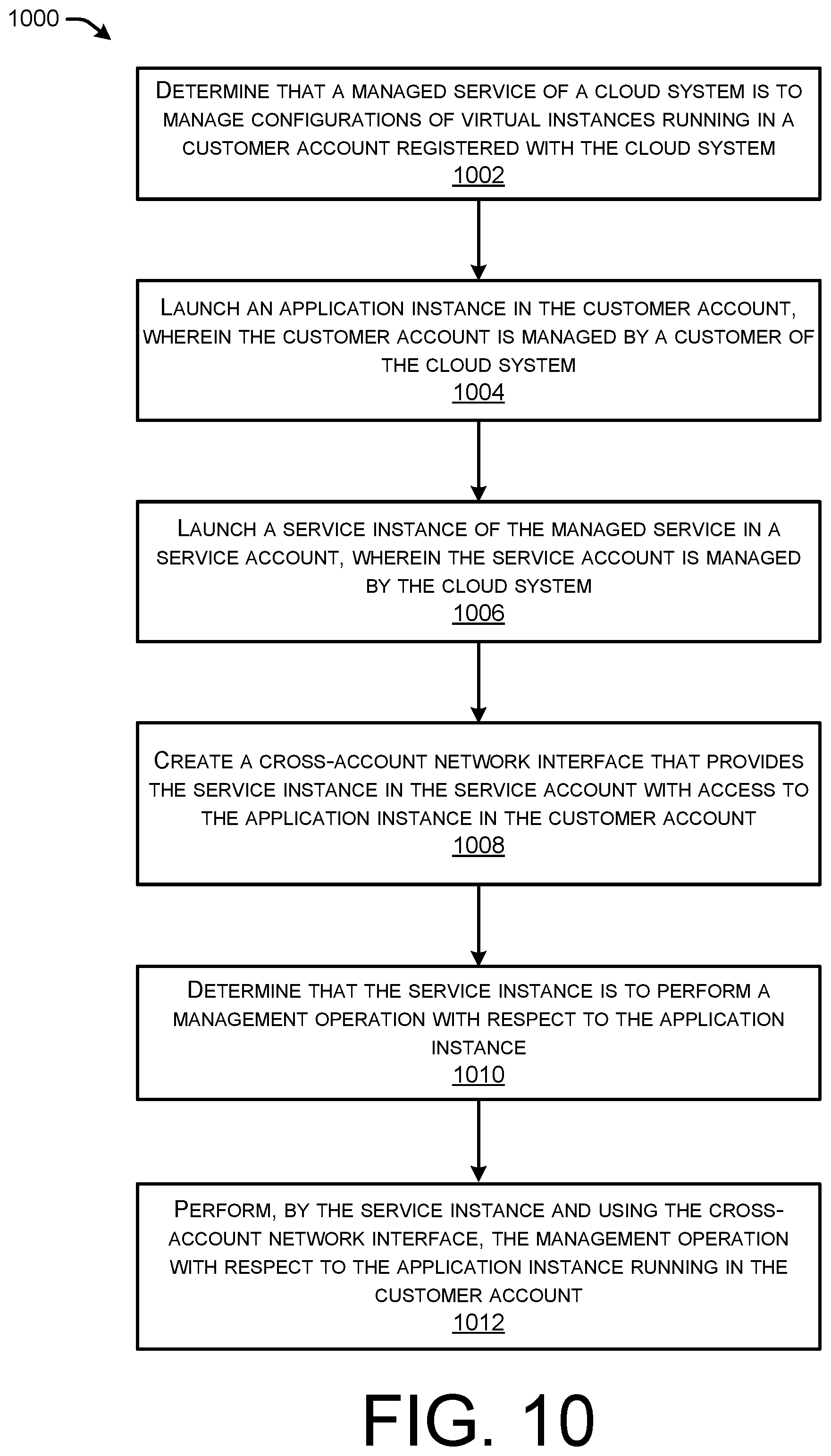 Patent US12375445 Figure 11 – Managed activation of licensed software