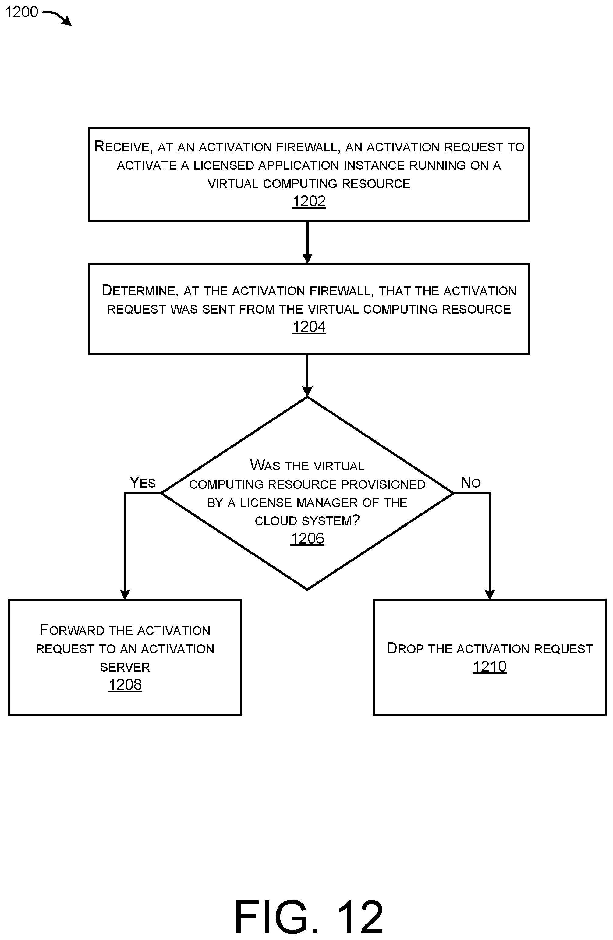 Patent US12375445 Figure 13 – Managed activation of licensed software