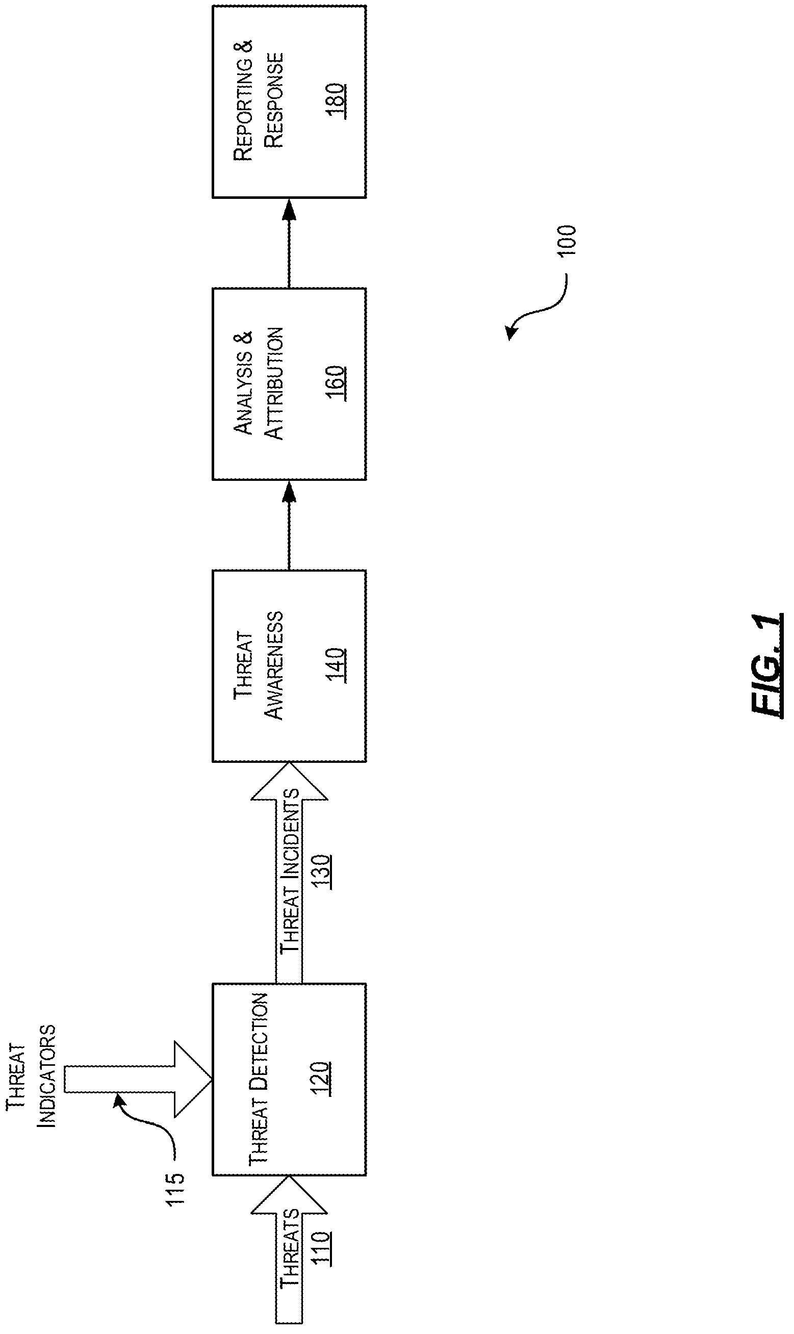 Patent US12375447 Figure 1 – Efficient packet capture for cyber threat analysis