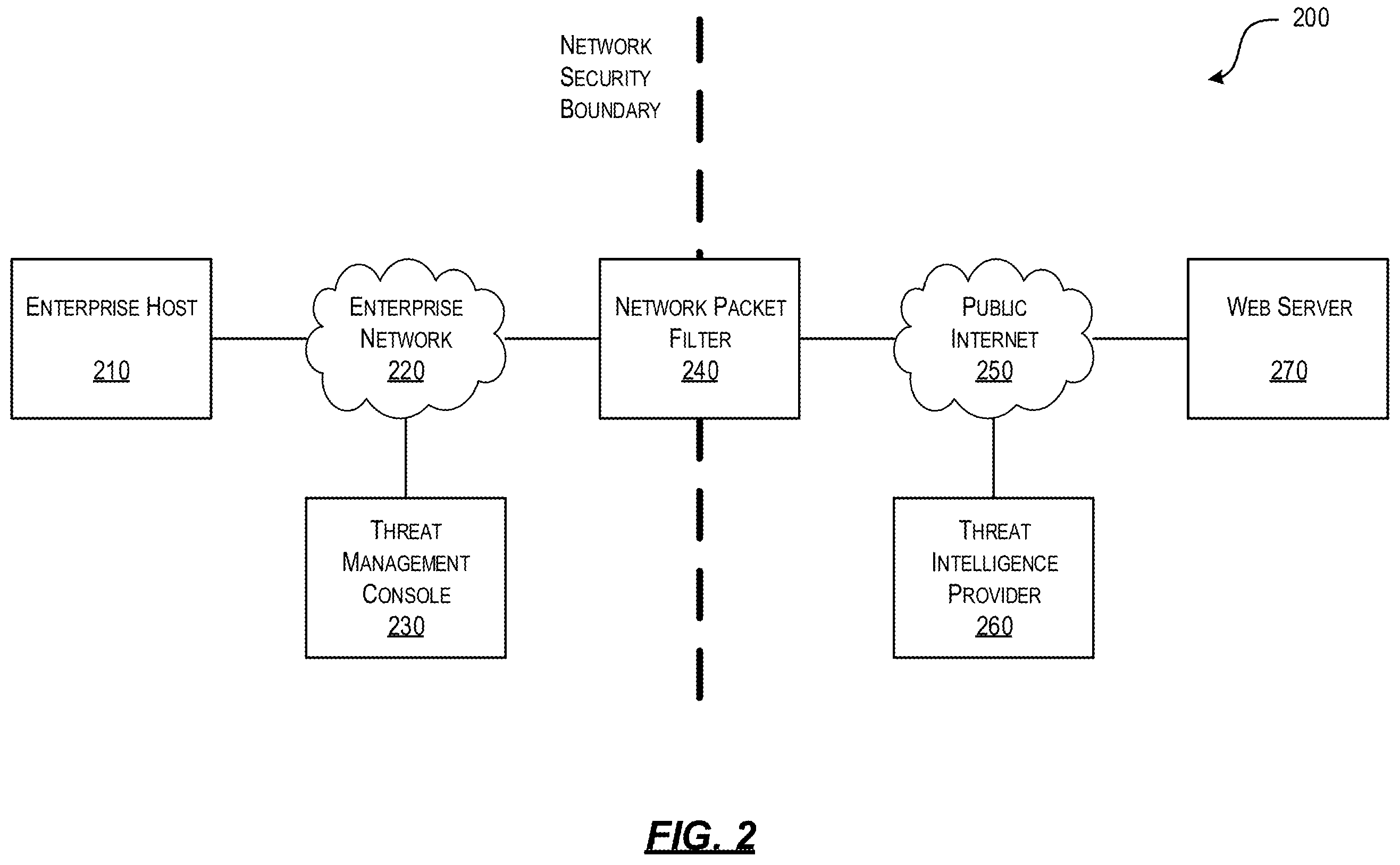 Patent US12375447 Figure 2 – Efficient packet capture for cyber threat analysis