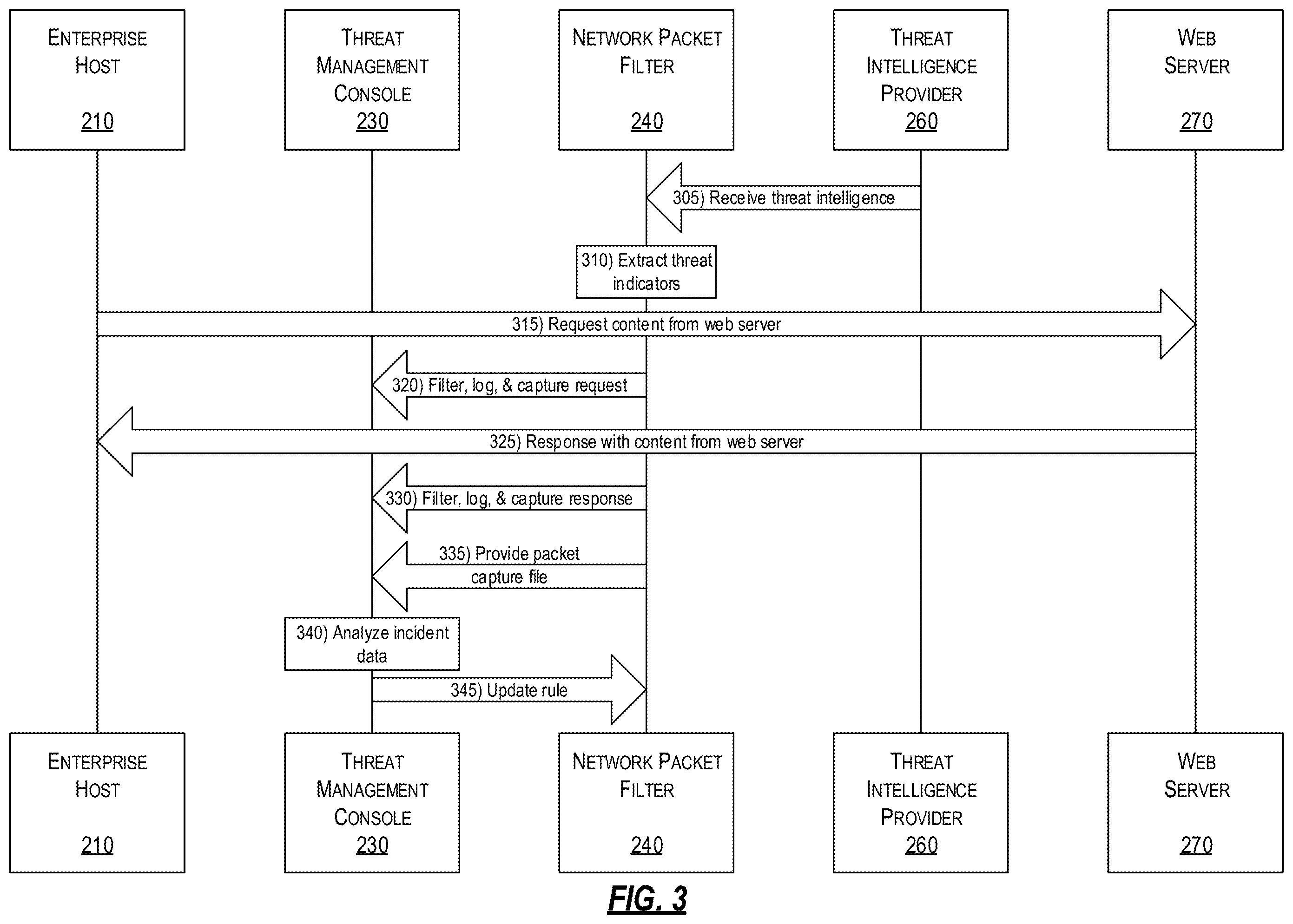 Patent US12375447 Figure 3 – Efficient packet capture for cyber threat analysis