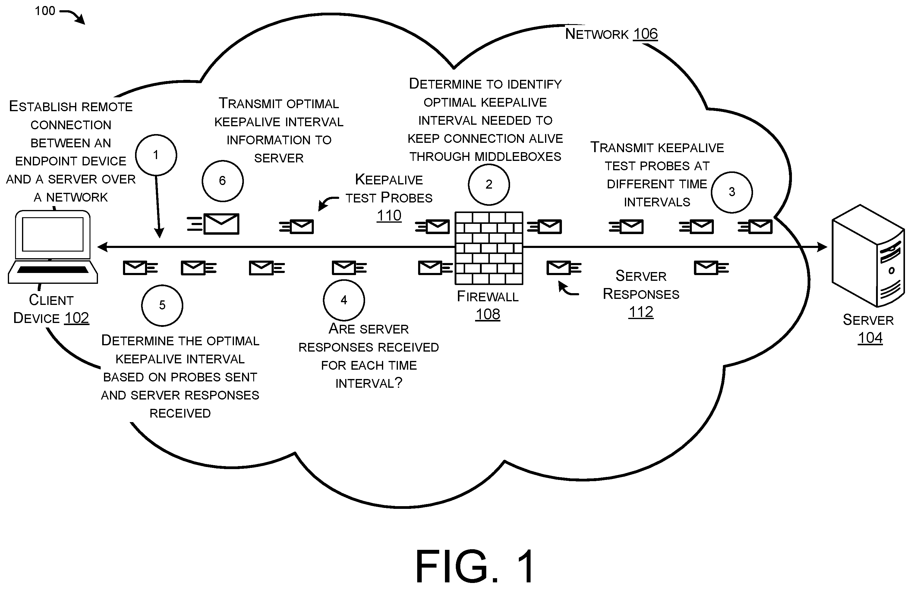 Patent US12375448 Figure 1 – Autotuning optimal keepalive intervals for secure sessions