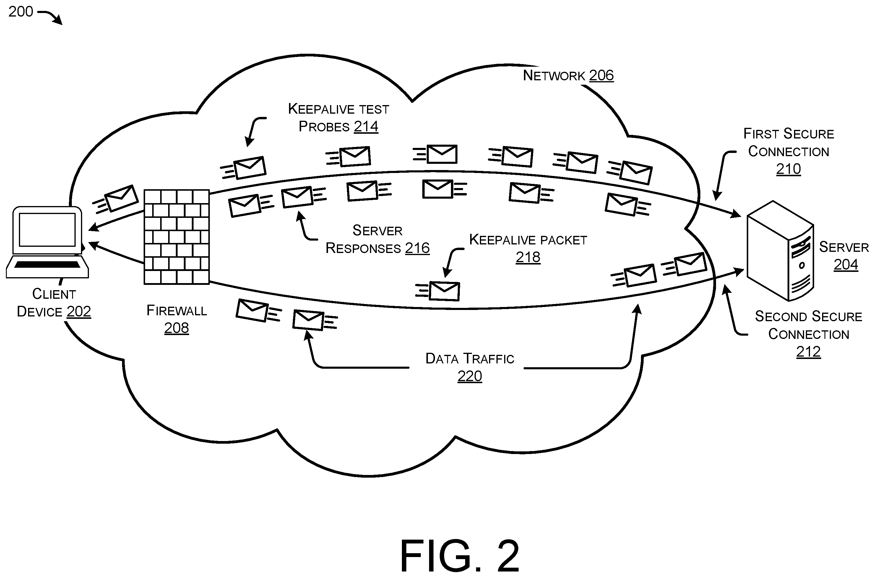 Patent US12375448 Figure 2 – Autotuning optimal keepalive intervals for secure sessions