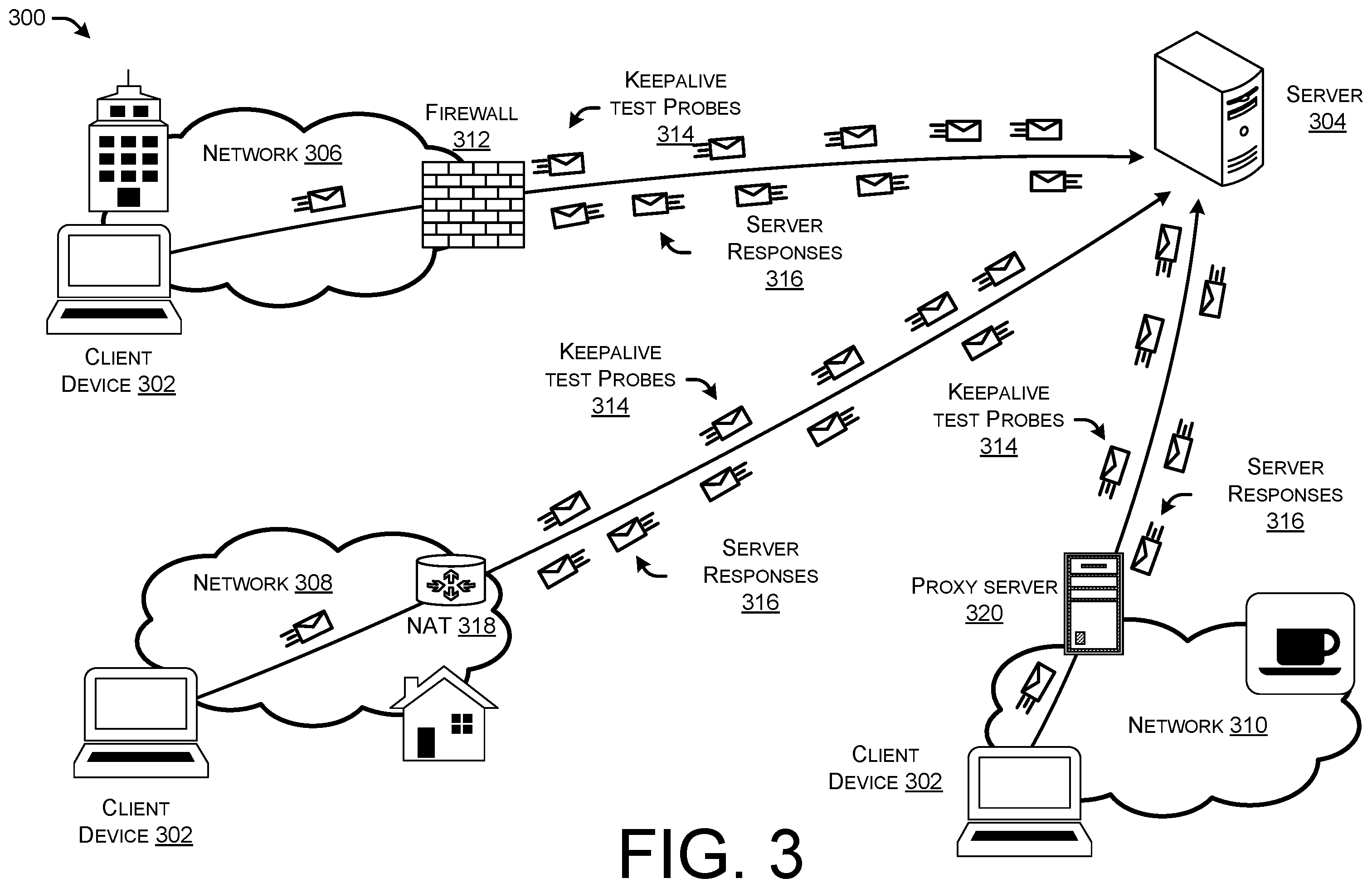 Patent US12375448 Figure 3 – Autotuning optimal keepalive intervals for secure sessions