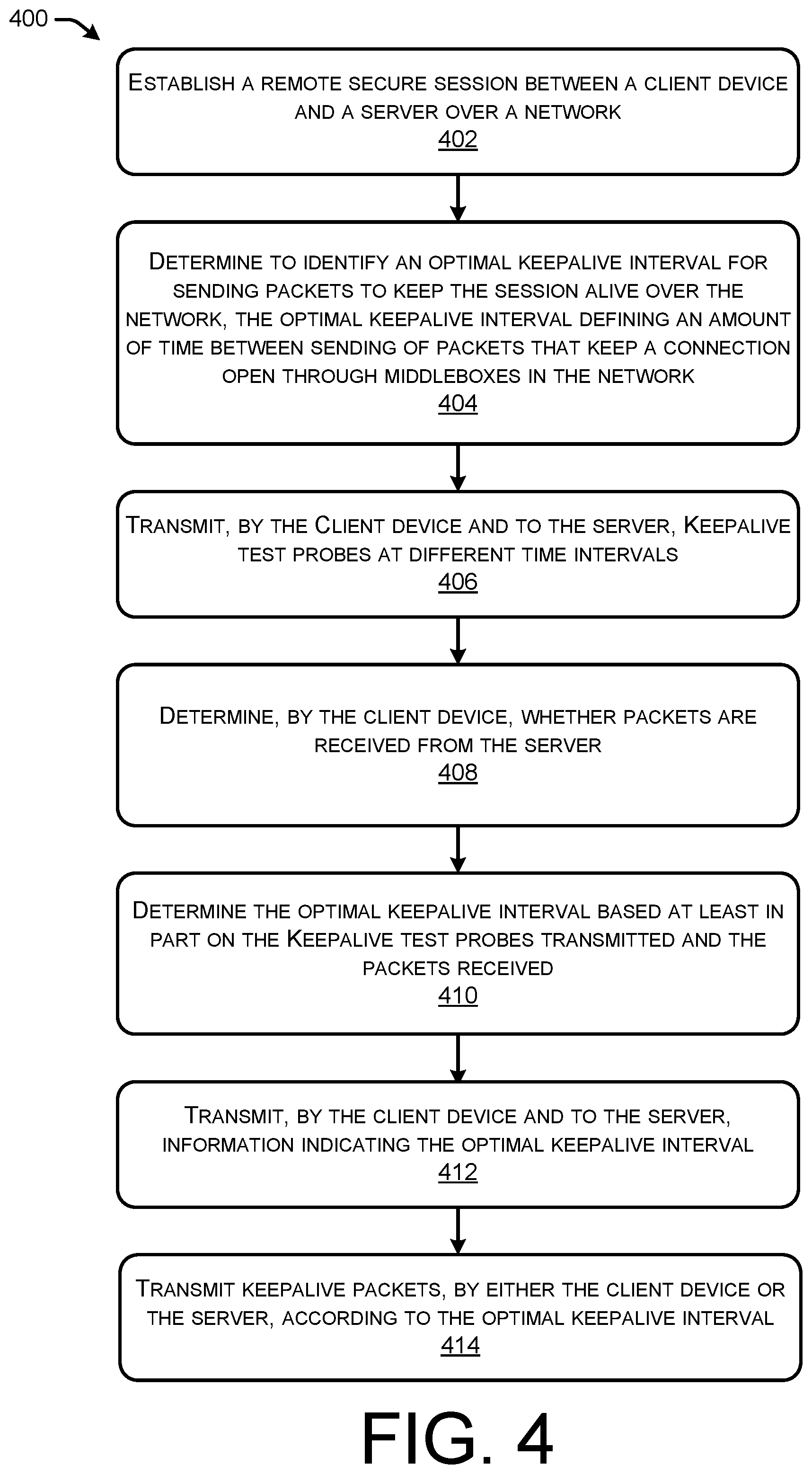 Patent US12375448 Figure 4 – Autotuning optimal keepalive intervals for secure sessions