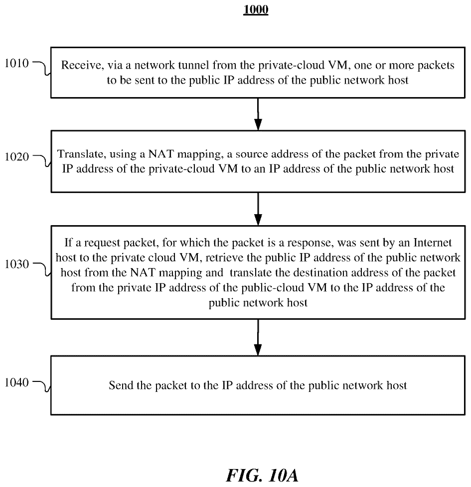 Patent US12375449 Figure 14 – Virtual private cloud network switching