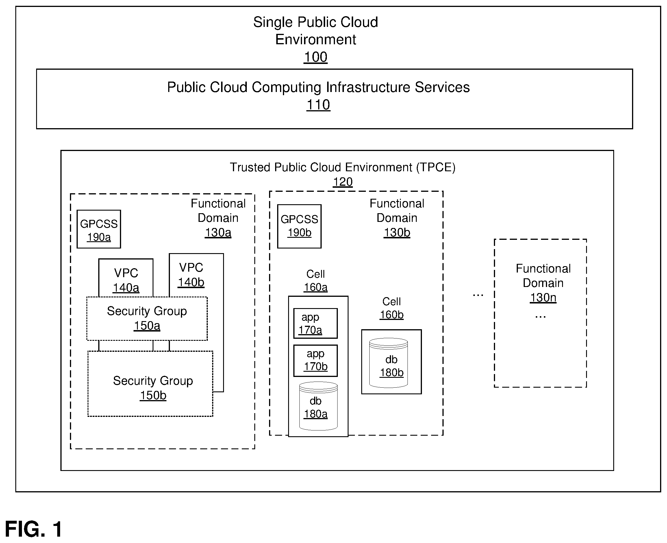 Patent US12375450 Figure 1 – Enabling private communication in public multi-cloud environments