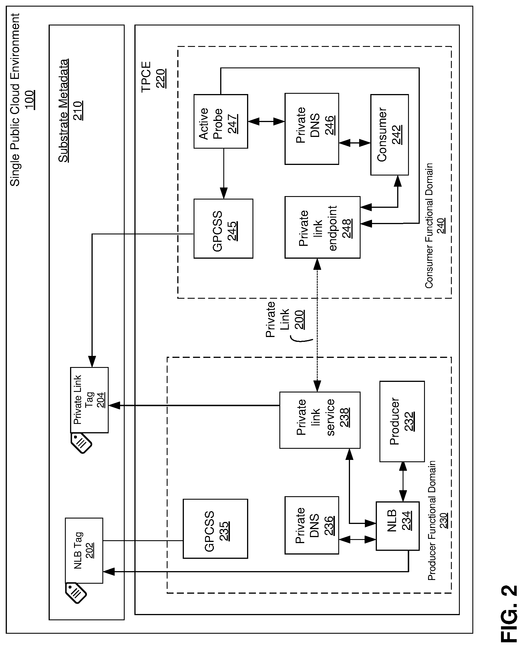 Patent US12375450 Figure 2 – Enabling private communication in public multi-cloud environments