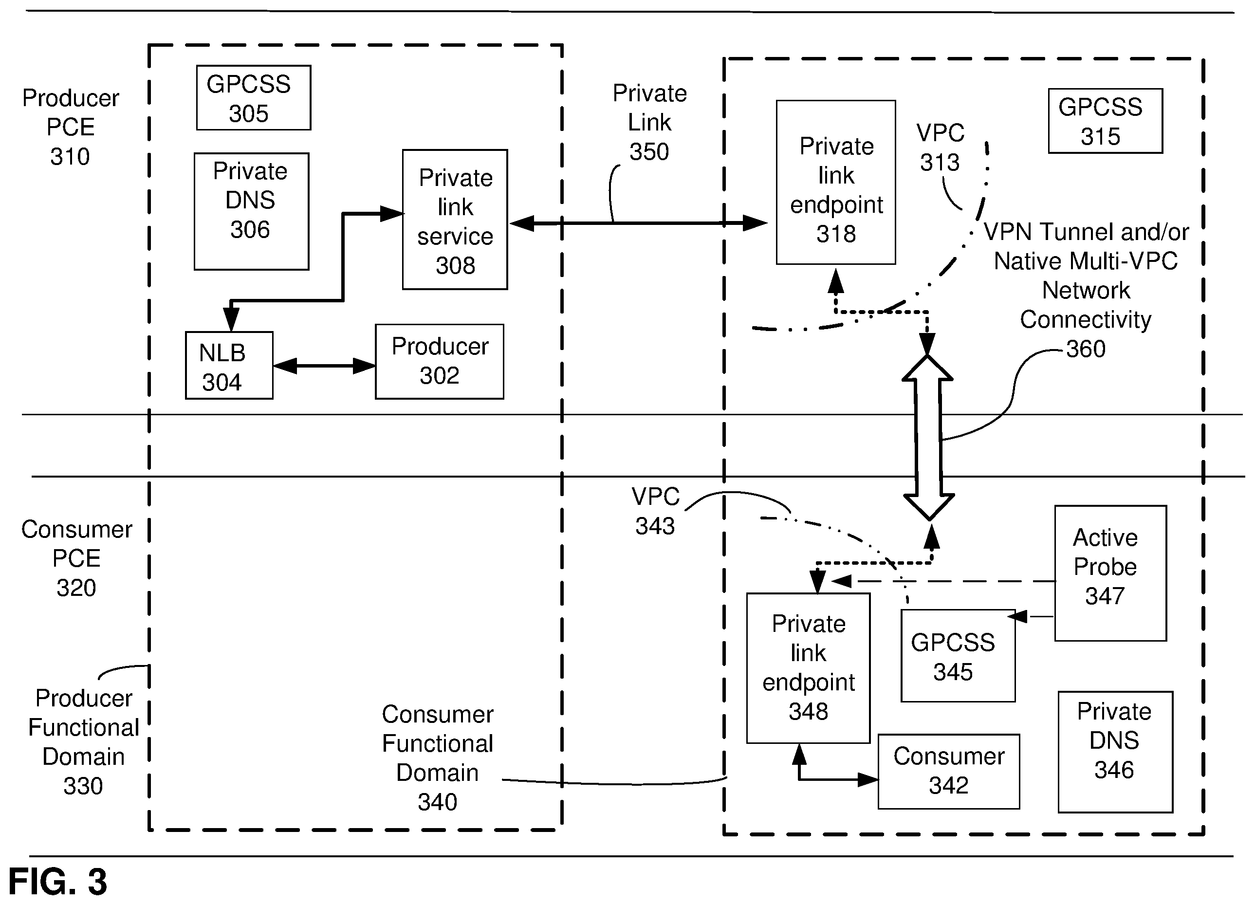 Patent US12375450 Figure 3 – Enabling private communication in public multi-cloud environments