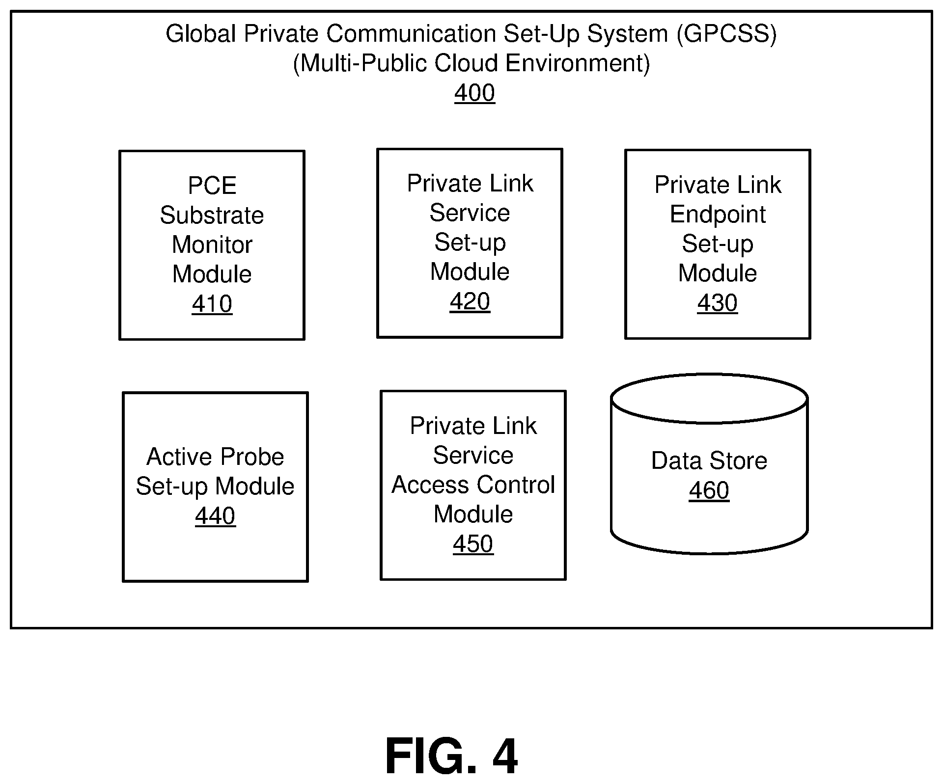 Patent US12375450 Figure 4 – Enabling private communication in public multi-cloud environments