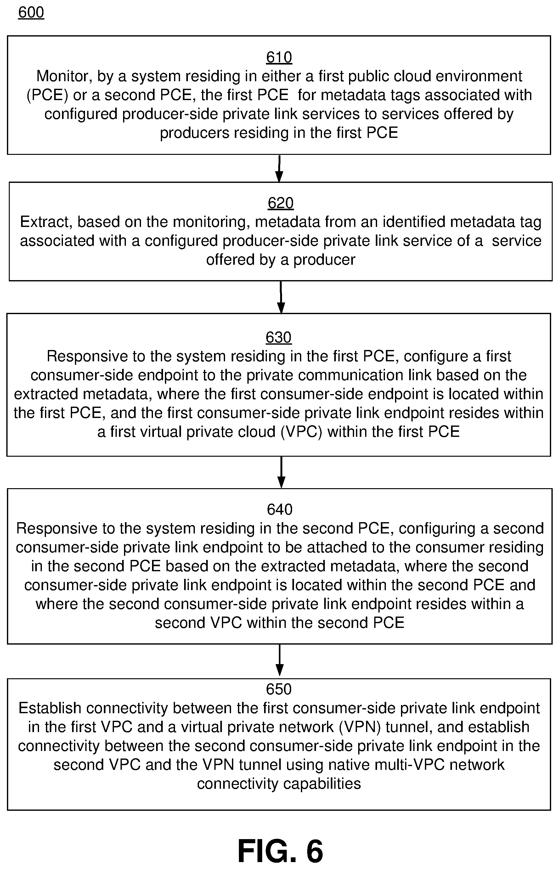 Patent US12375450 Figure 6 – Enabling private communication in public multi-cloud environments