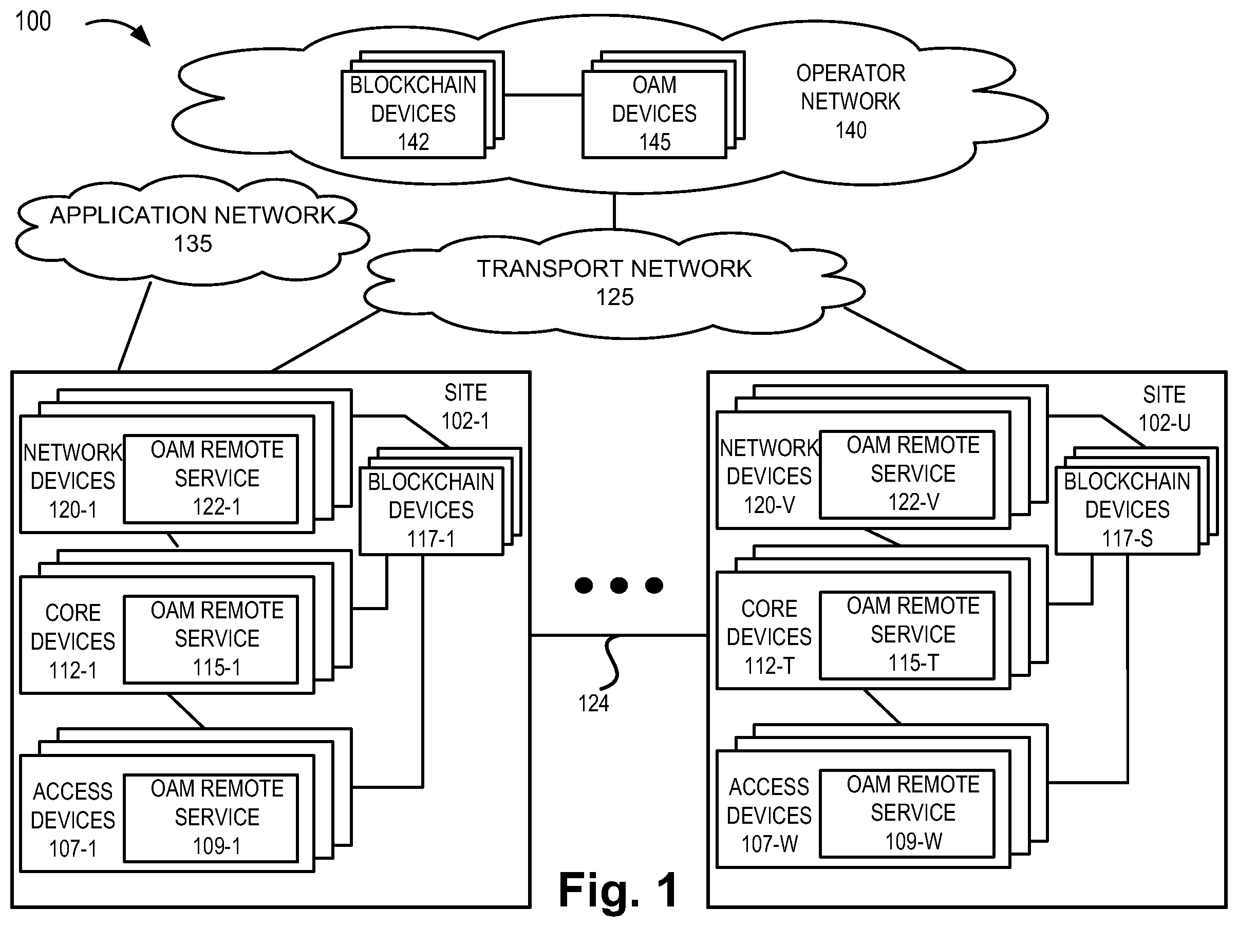 Patent US12375452 Figure 1 – Method and system for secure operations, administration, and management for remote networks