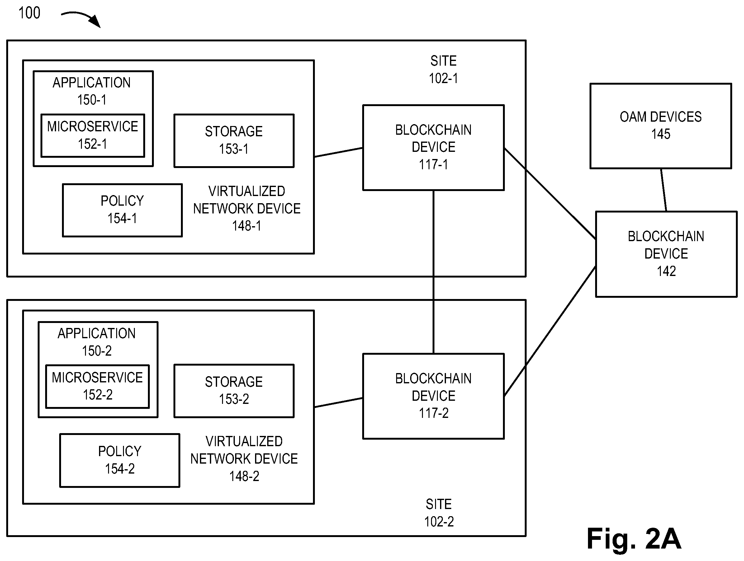 Patent US12375452 Figure 2 – Method and system for secure operations, administration, and management for remote networks