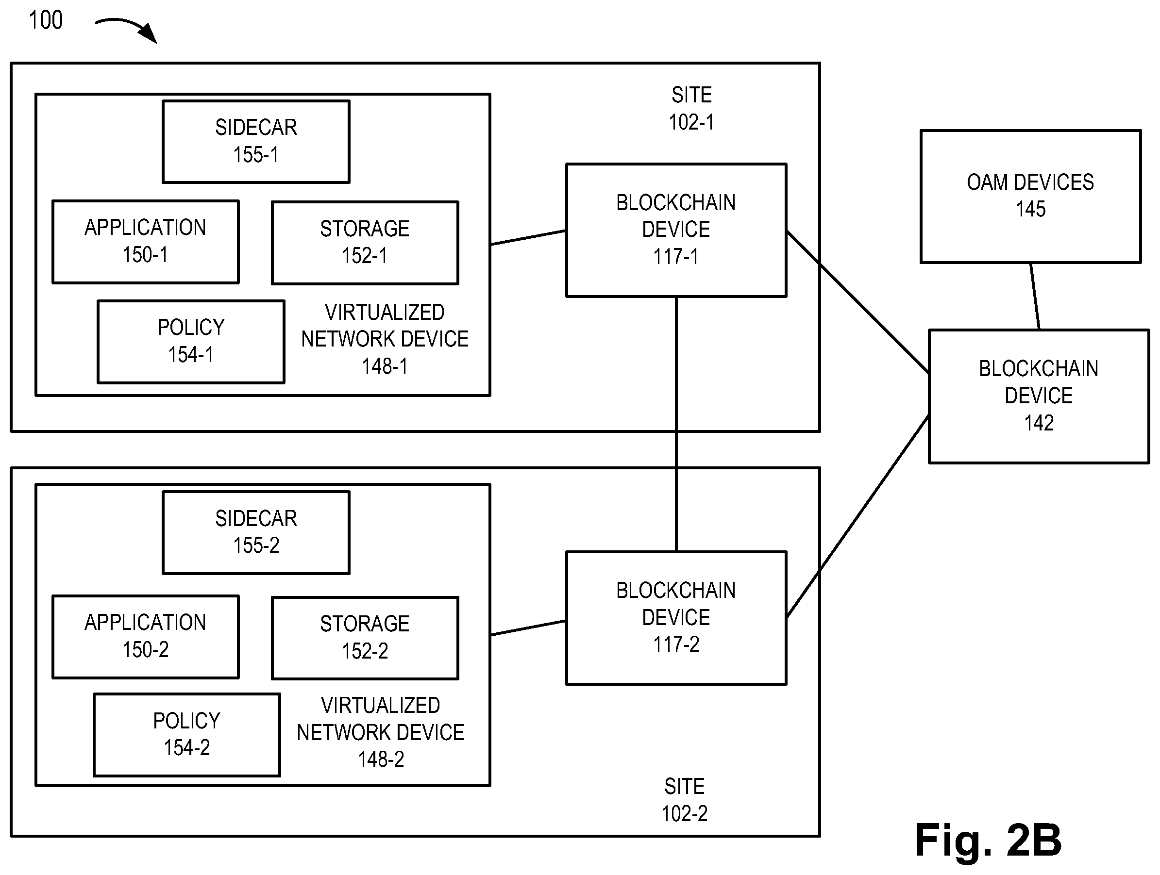 Patent US12375452 Figure 3 – Method and system for secure operations, administration, and management for remote networks