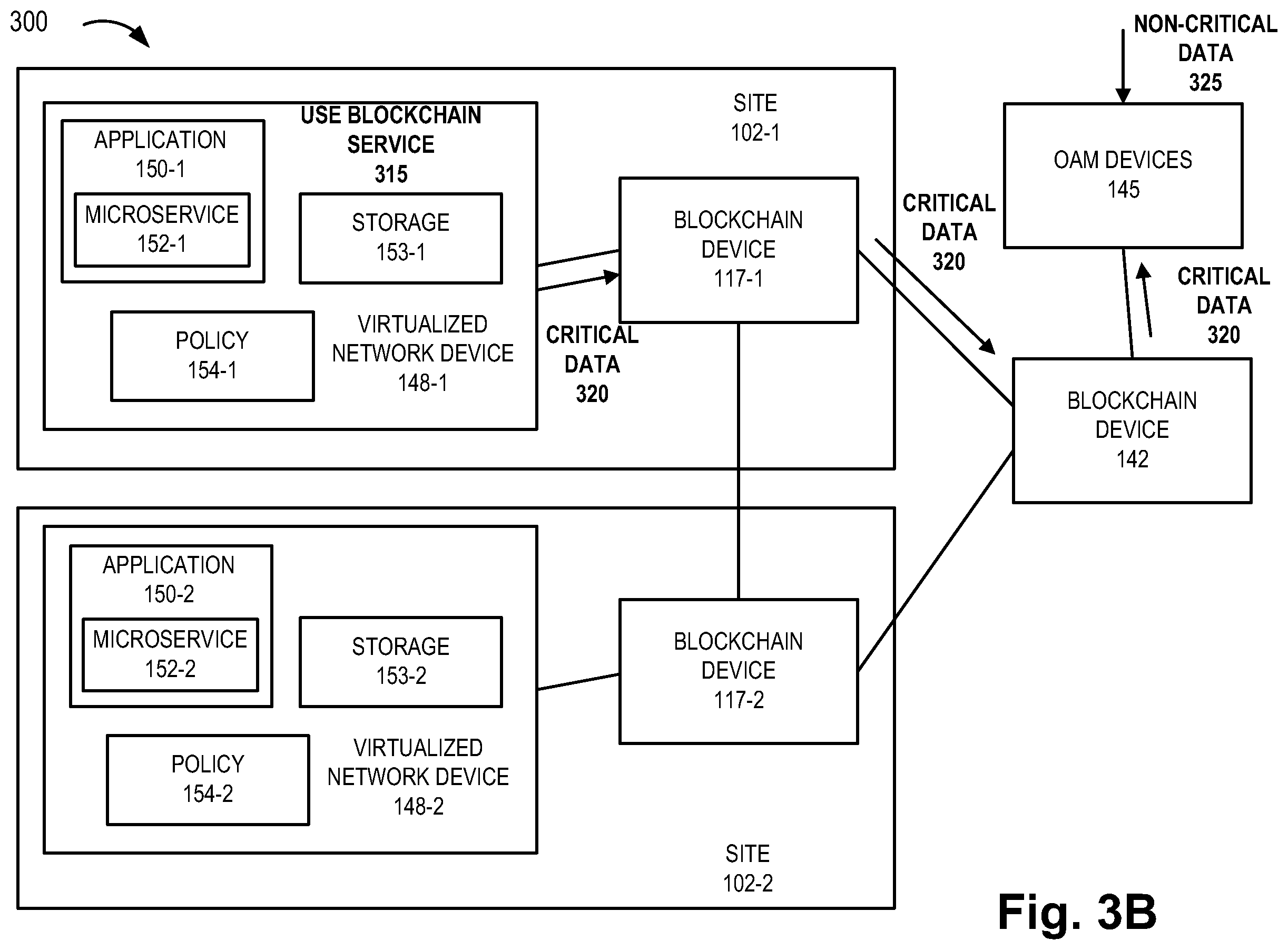 Patent US12375452 Figure 5 – Method and system for secure operations, administration, and management for remote networks