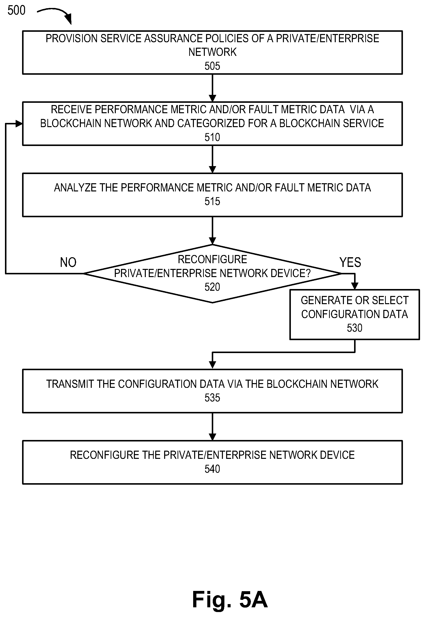 Patent US12375452 Figure 8 – Method and system for secure operations, administration, and management for remote networks