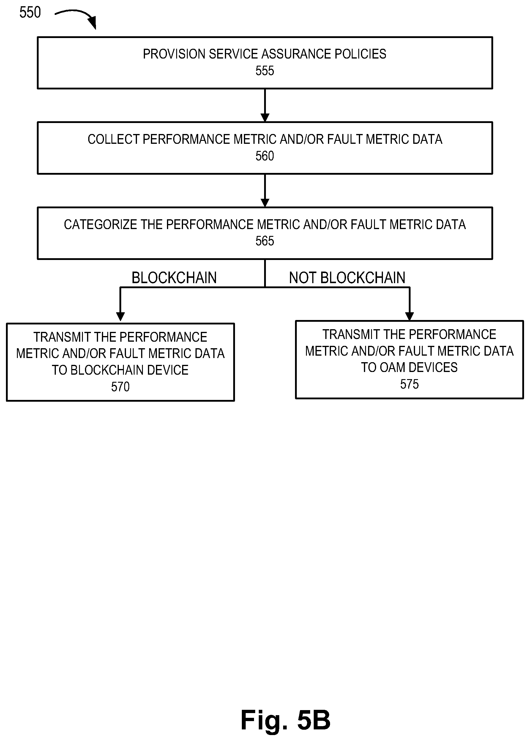 Patent US12375452 Figure 9 – Method and system for secure operations, administration, and management for remote networks