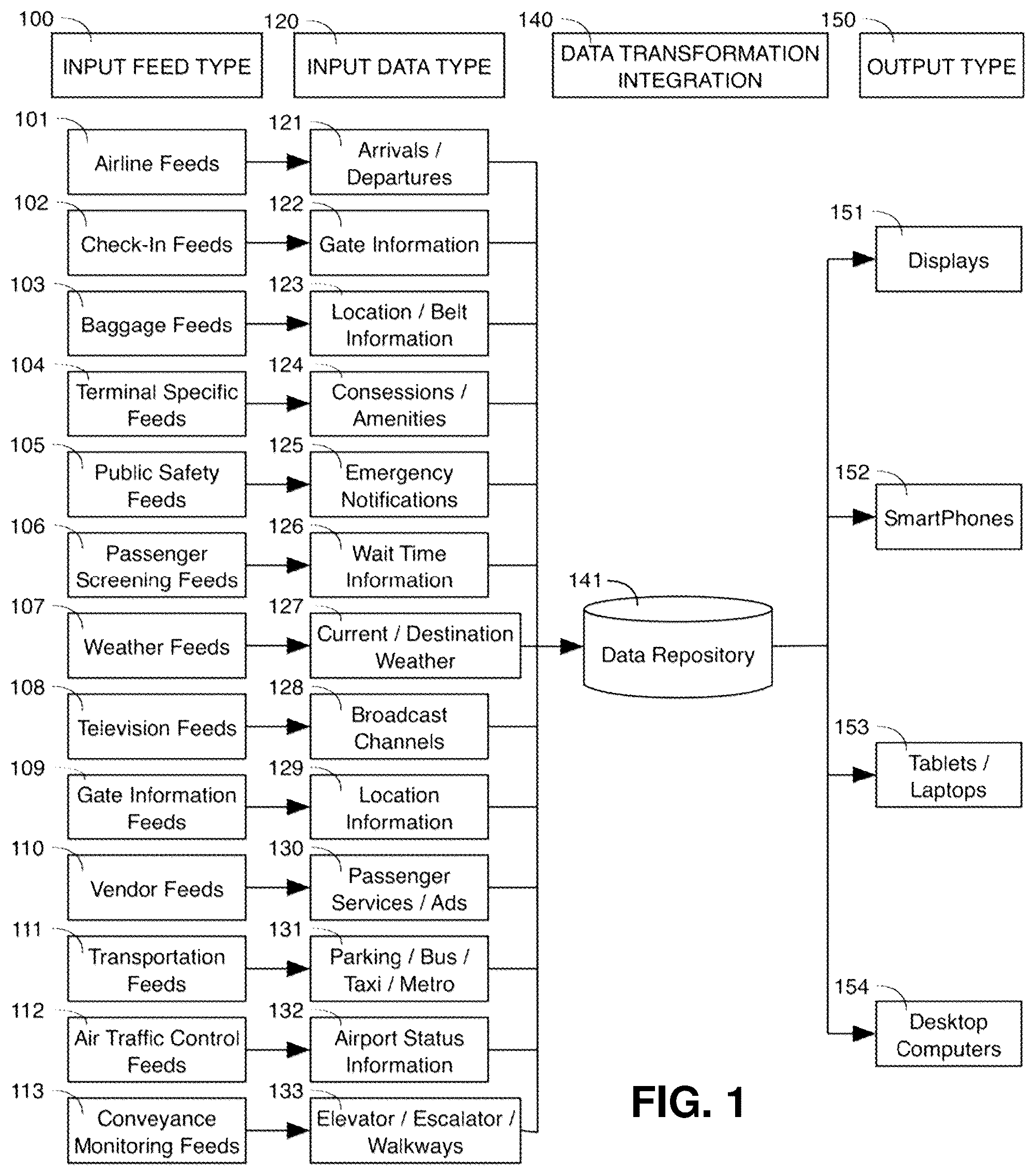 Patent US12375453 Figure 1 – Data federation systems and methods