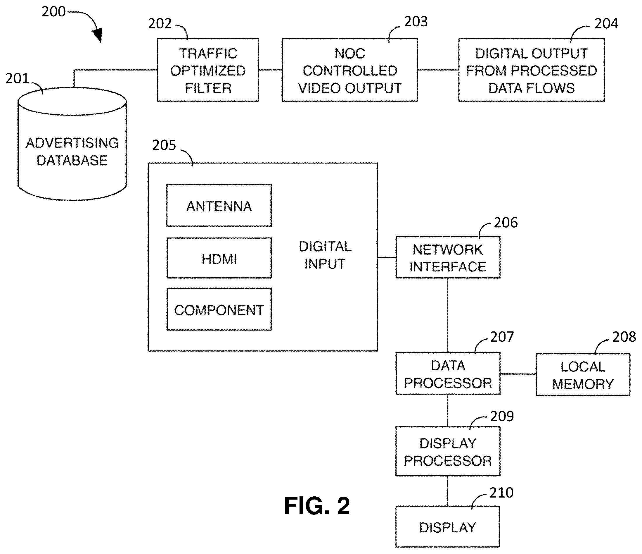 Patent US12375453 Figure 2 – Data federation systems and methods