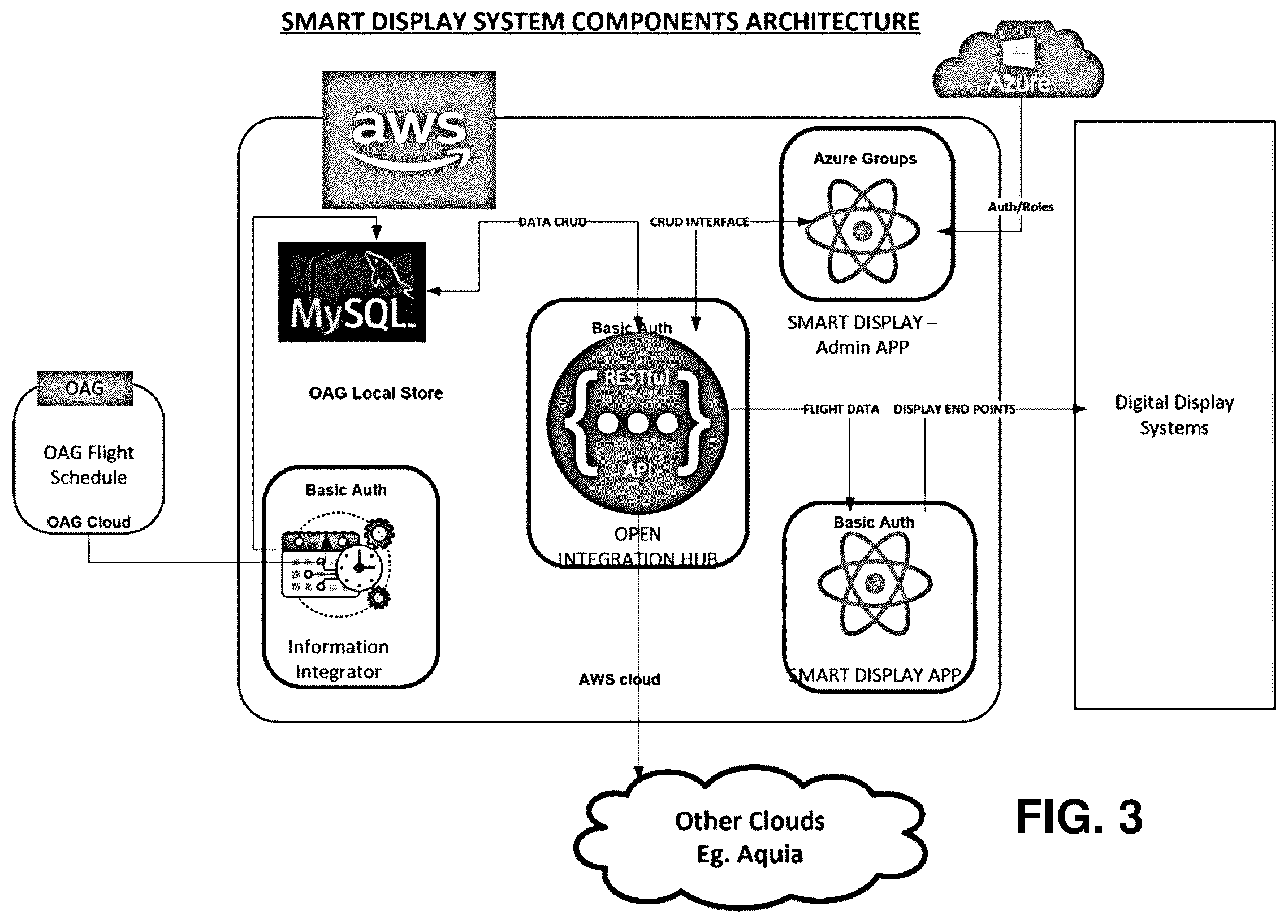 Patent US12375453 Figure 3 – Data federation systems and methods