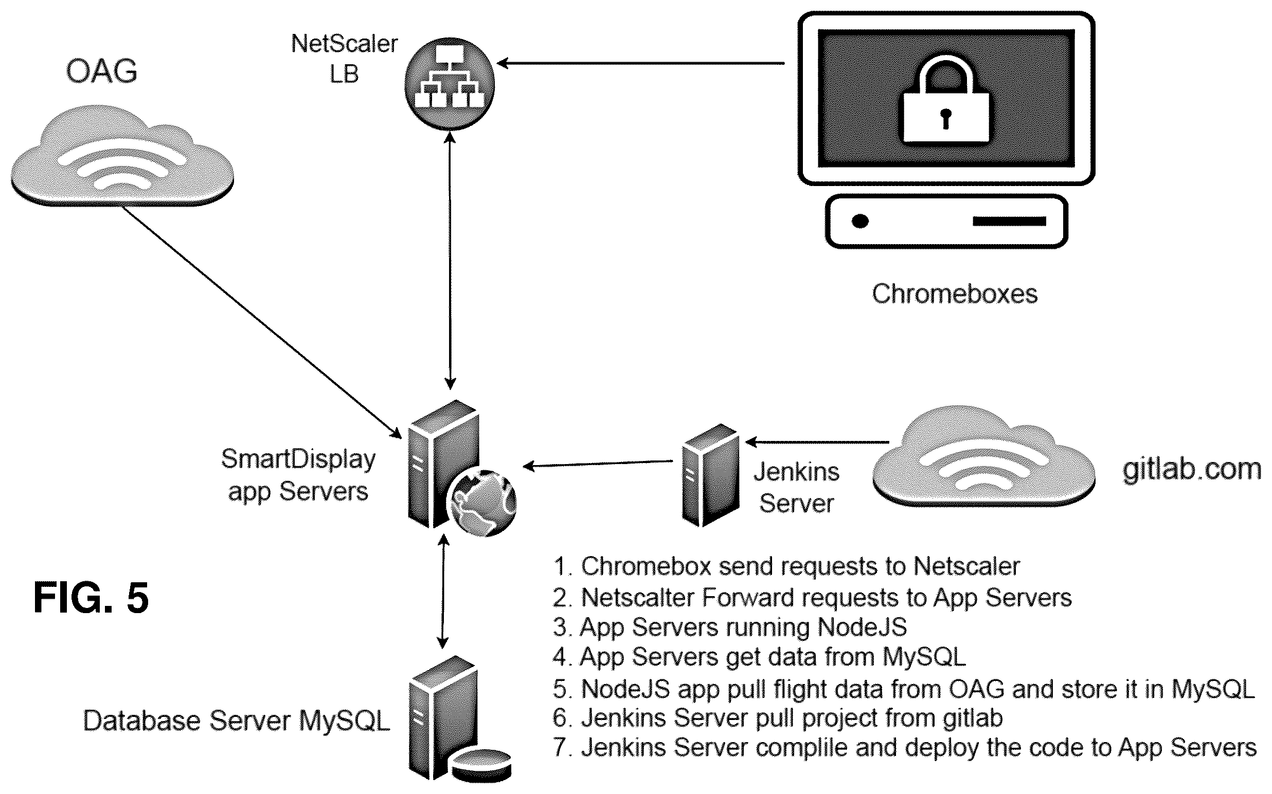 Patent US12375453 Figure 5 – Data federation systems and methods