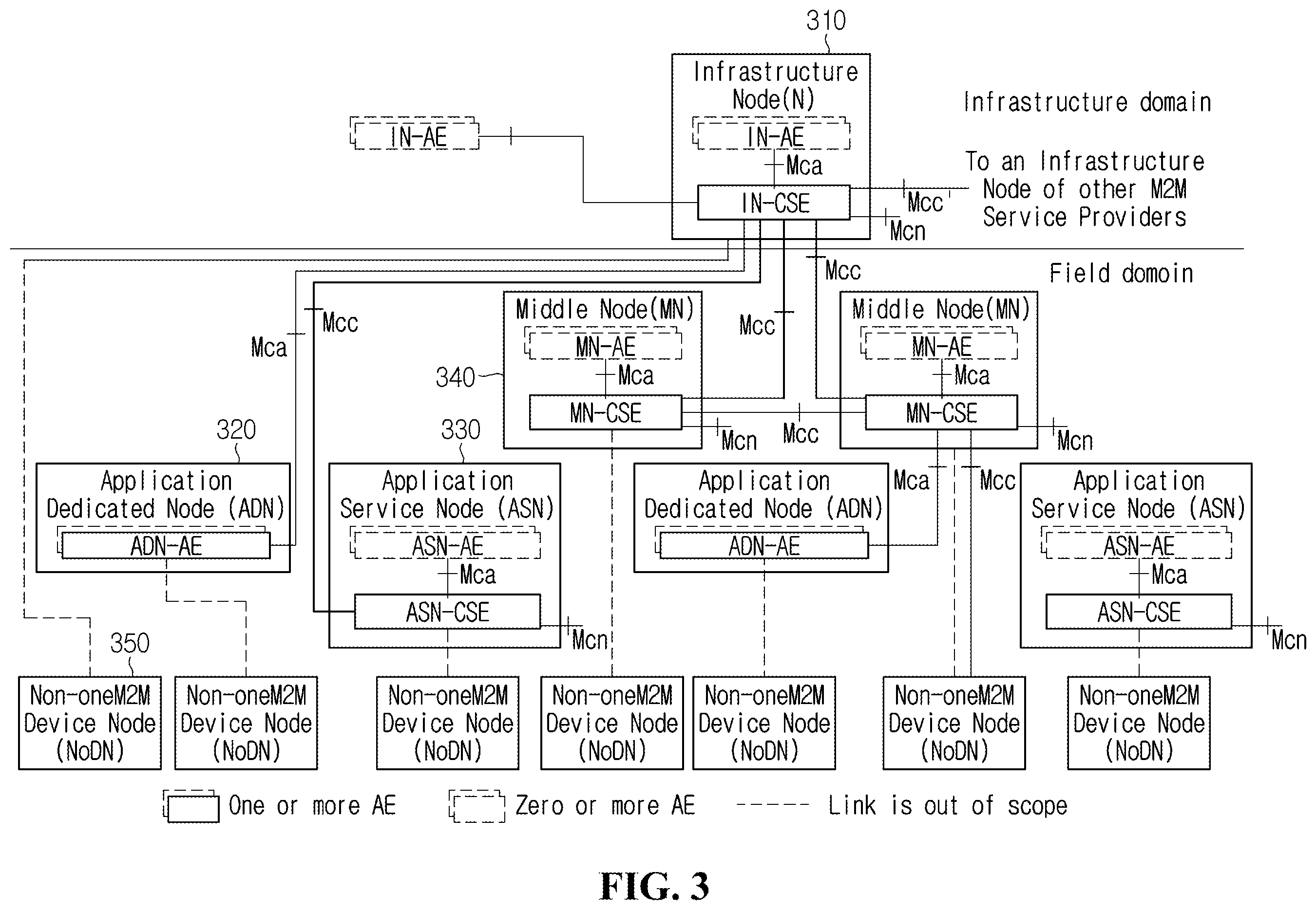 Patent US12375454 Figure 2 – Method and apparatus for data anonymization and pseudonymization in M2M system
