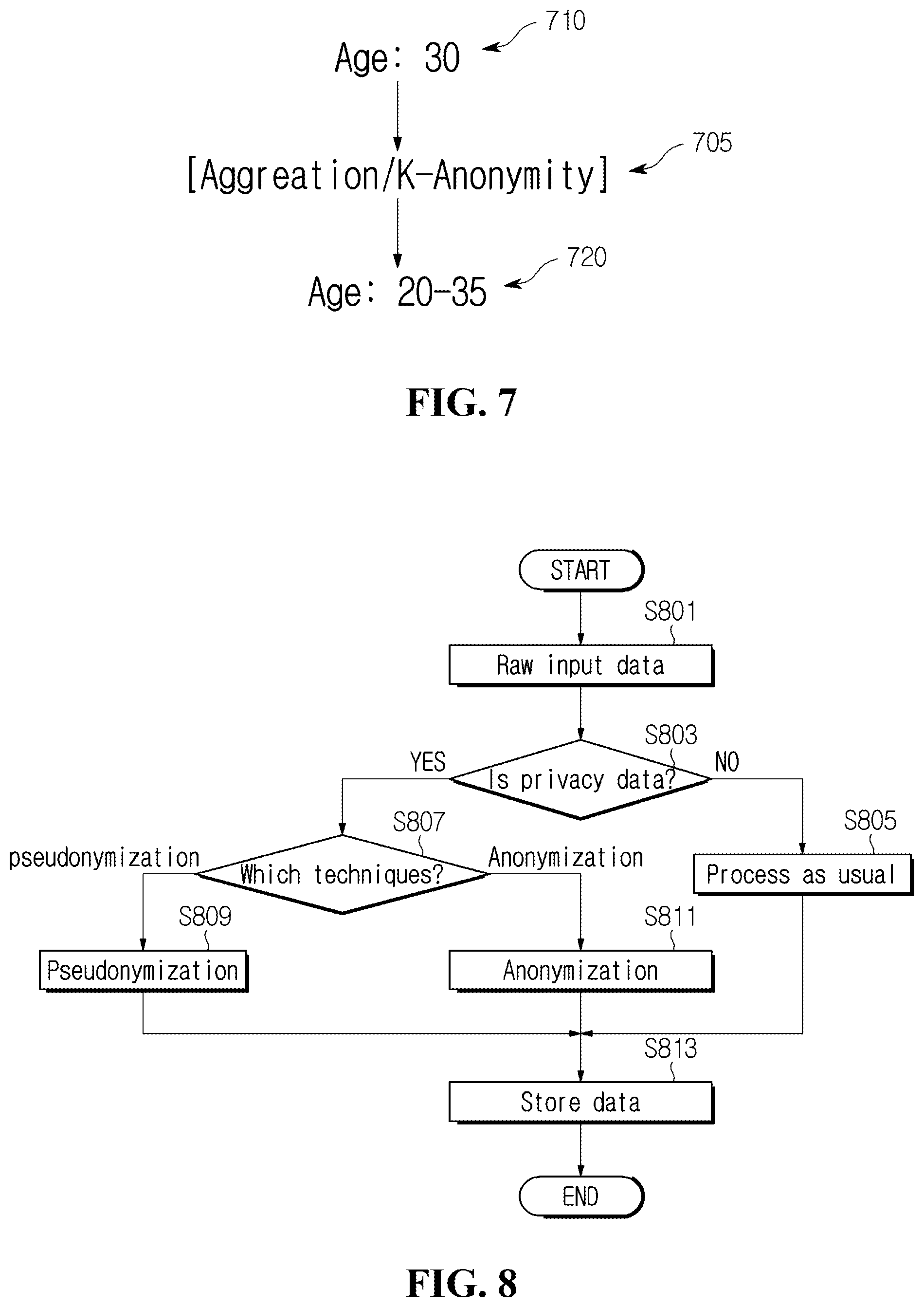 Patent US12375454 Figure 5 – Method and apparatus for data anonymization and pseudonymization in M2M system