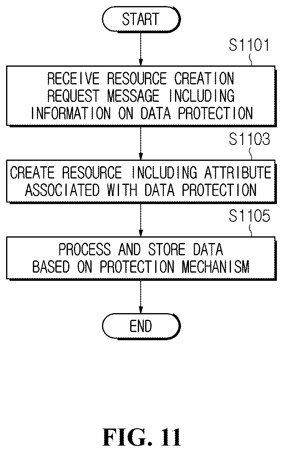 Patent US12375454 Figure 8 – Method and apparatus for data anonymization and pseudonymization in M2M system