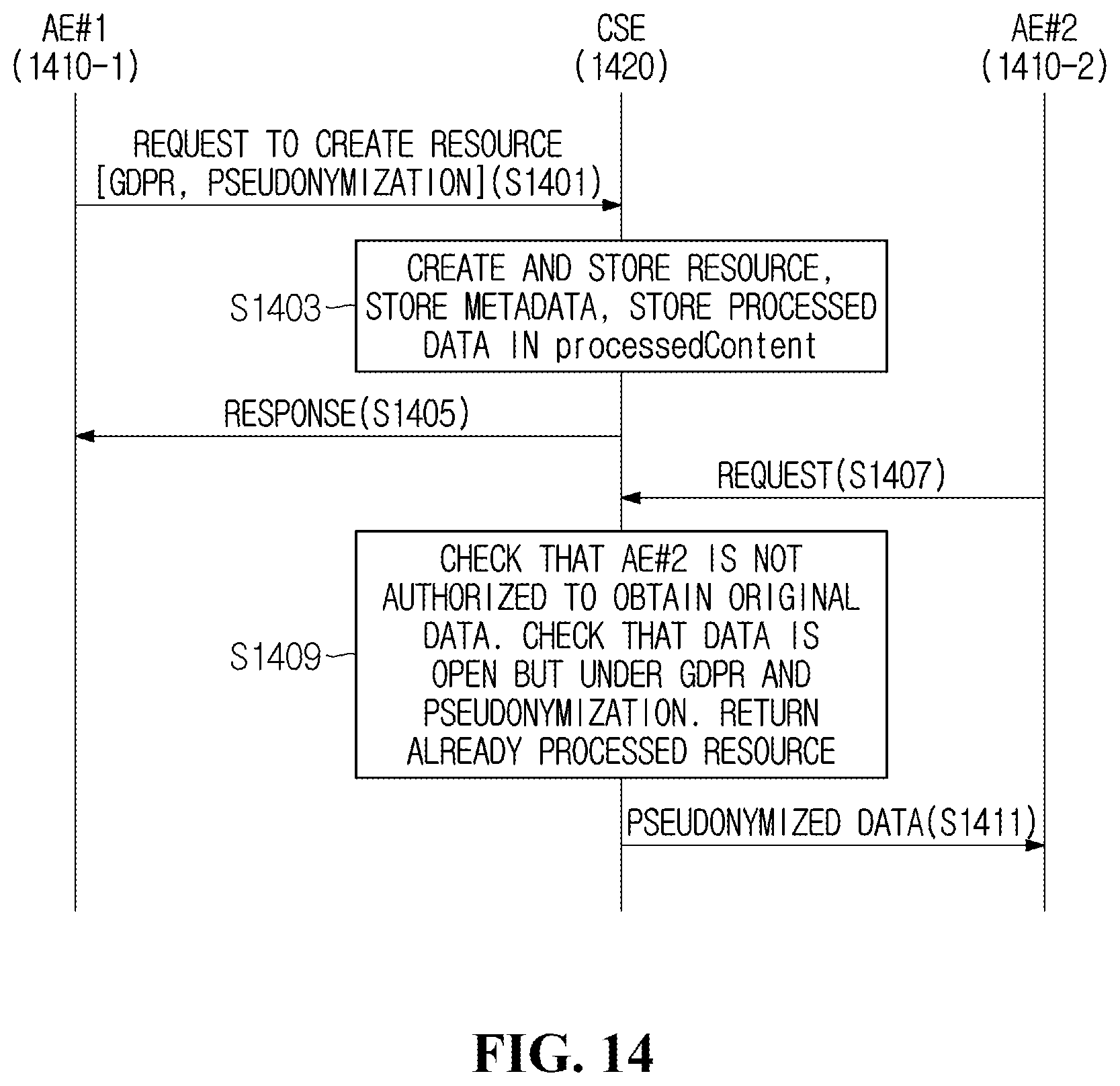 Patent US12375454 Figure 11 – Method and apparatus for data anonymization and pseudonymization in M2M system