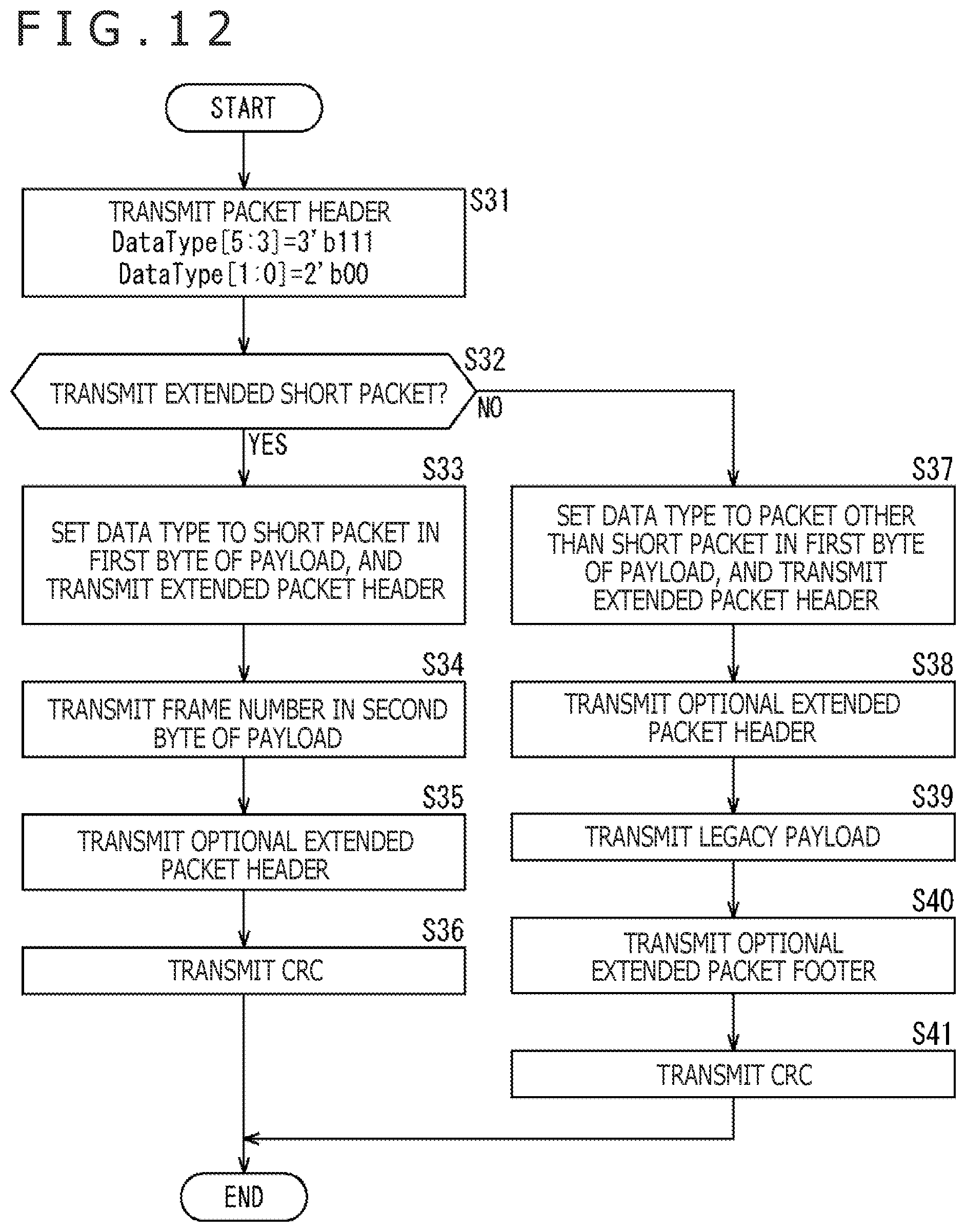 Patent US12375456 Figure 12 – Information processing apparatus, mobile apparatus, and communication system