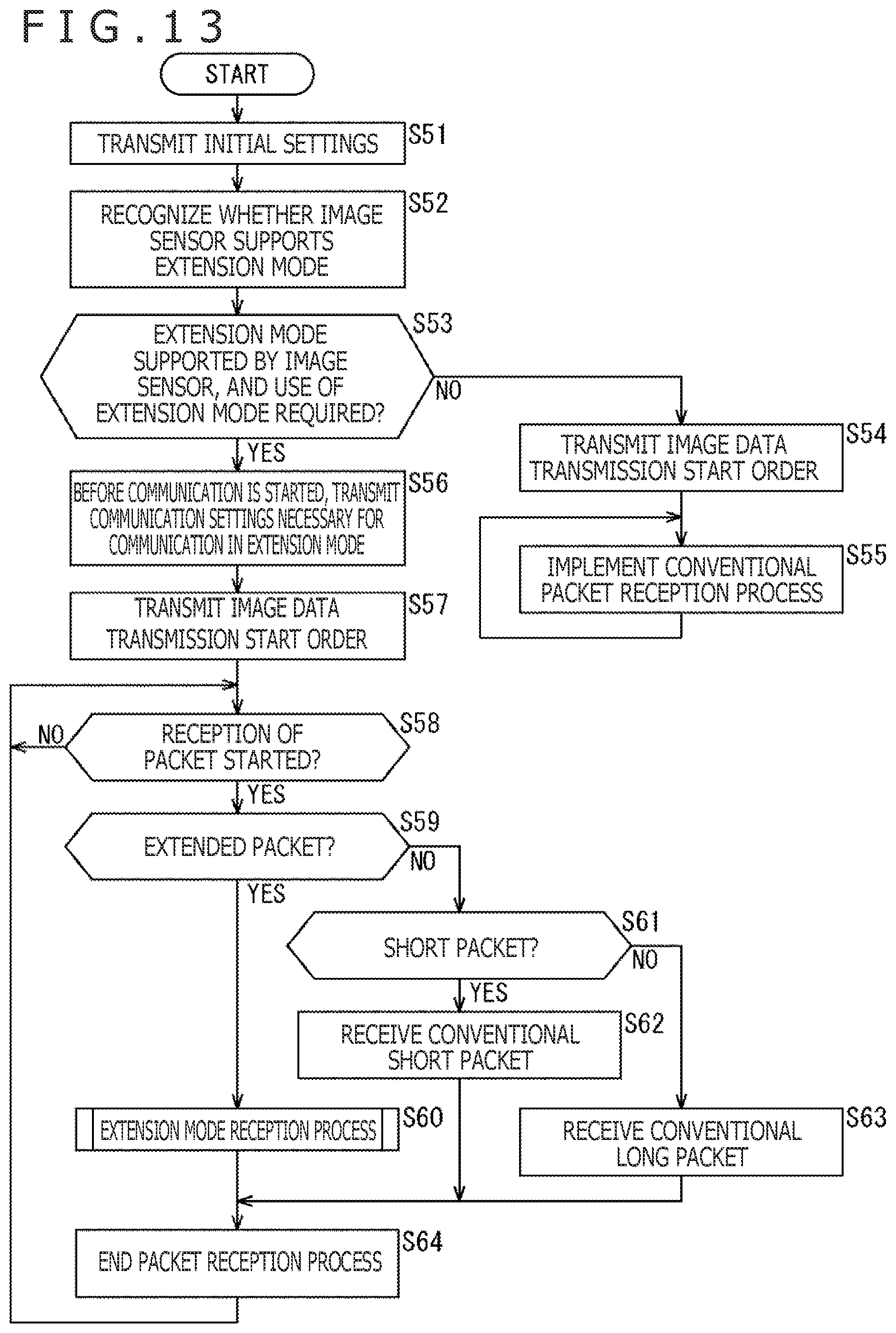Patent US12375456 Figure 13 – Information processing apparatus, mobile apparatus, and communication system