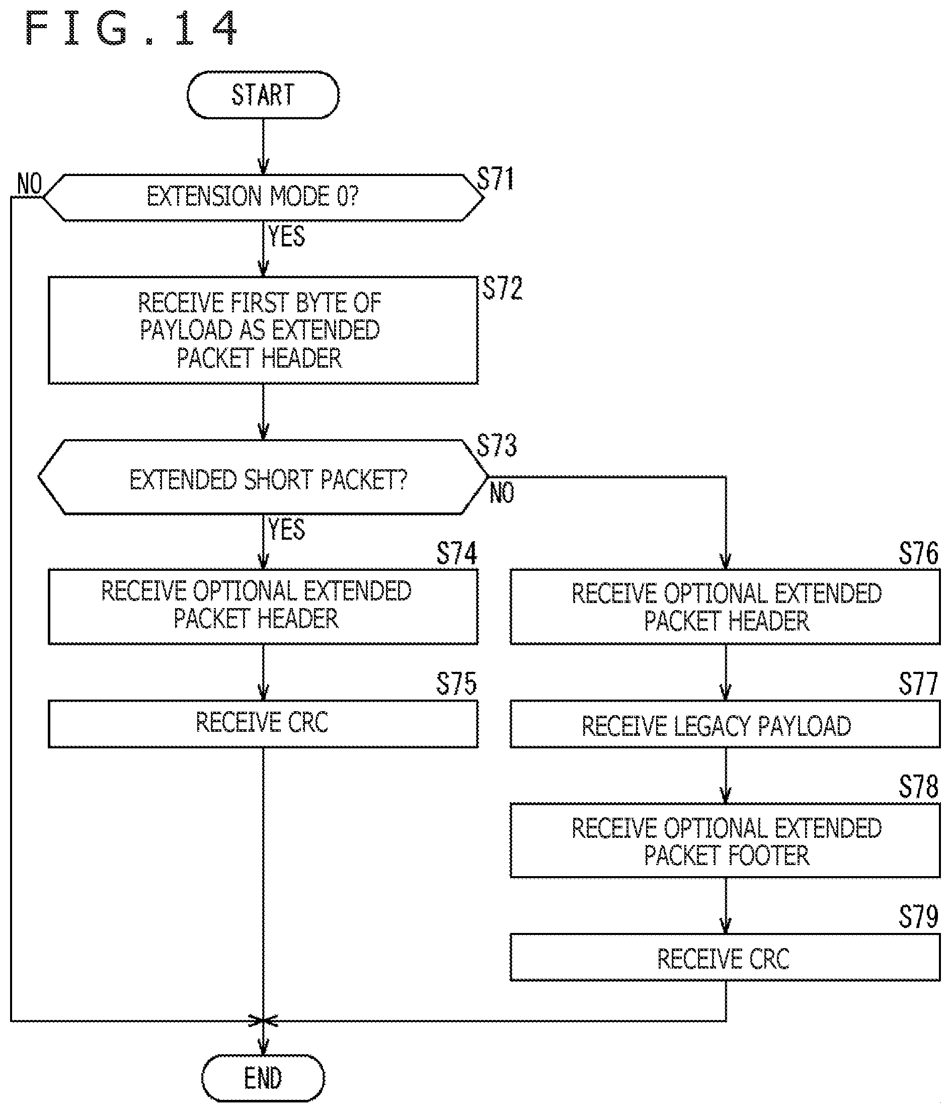 Patent US12375456 Figure 14 – Information processing apparatus, mobile apparatus, and communication system