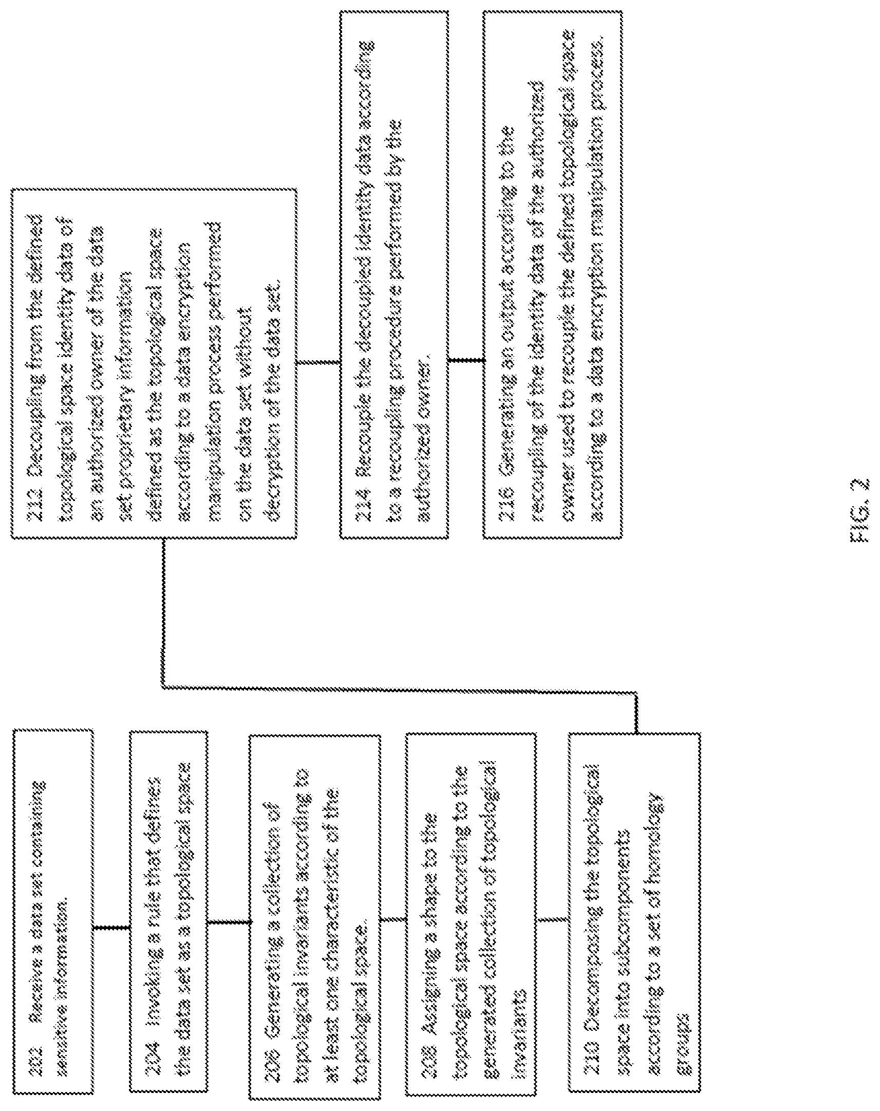 Patent US12375458 Figure 2 – Methods and systems for highly secure data analytic encryption and detection and extraction of truthful content