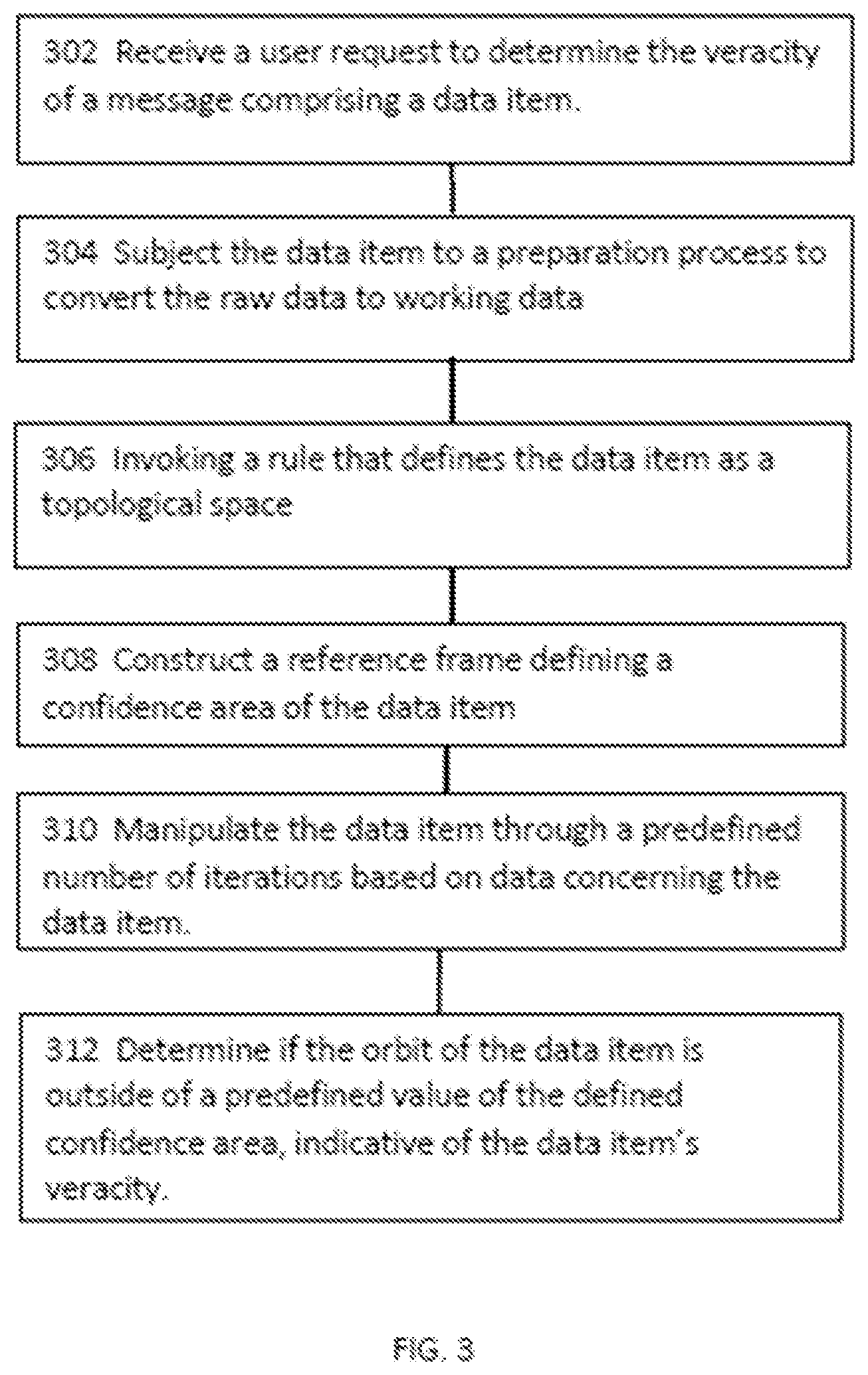 Patent US12375458 Figure 3 – Methods and systems for highly secure data analytic encryption and detection and extraction of truthful content