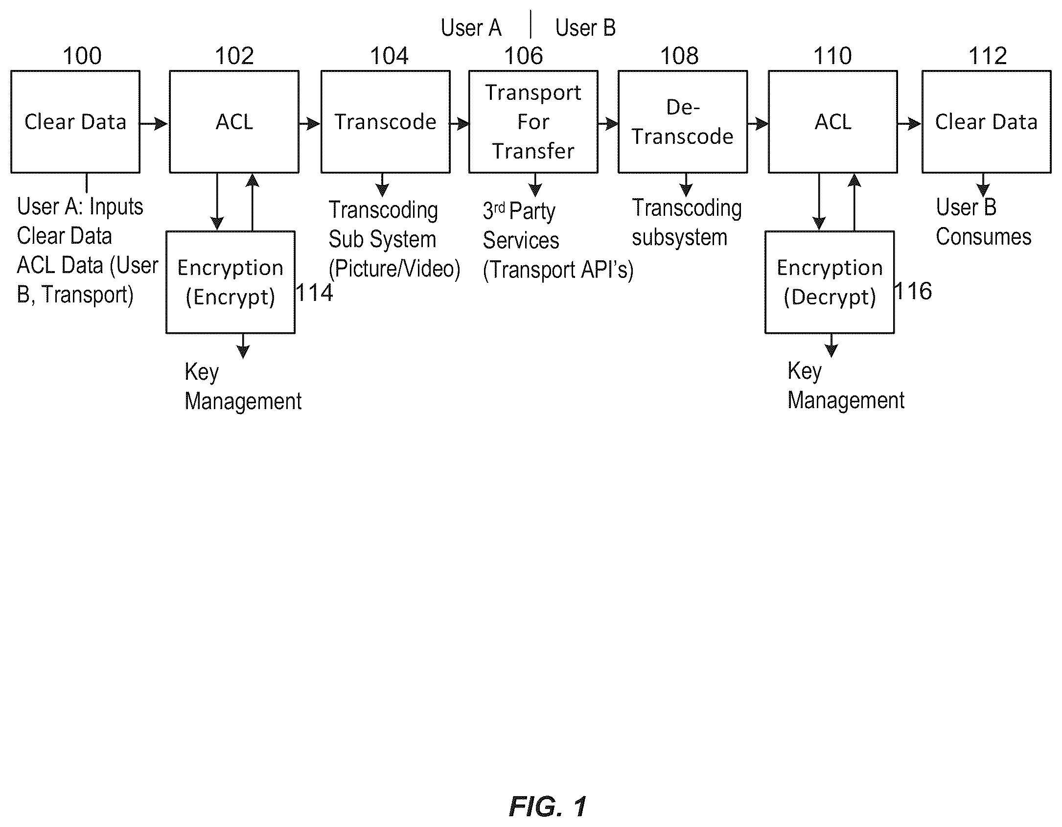 Patent US12375459 Figure 1 – Systems, methods, and applications for transcoding data into media files