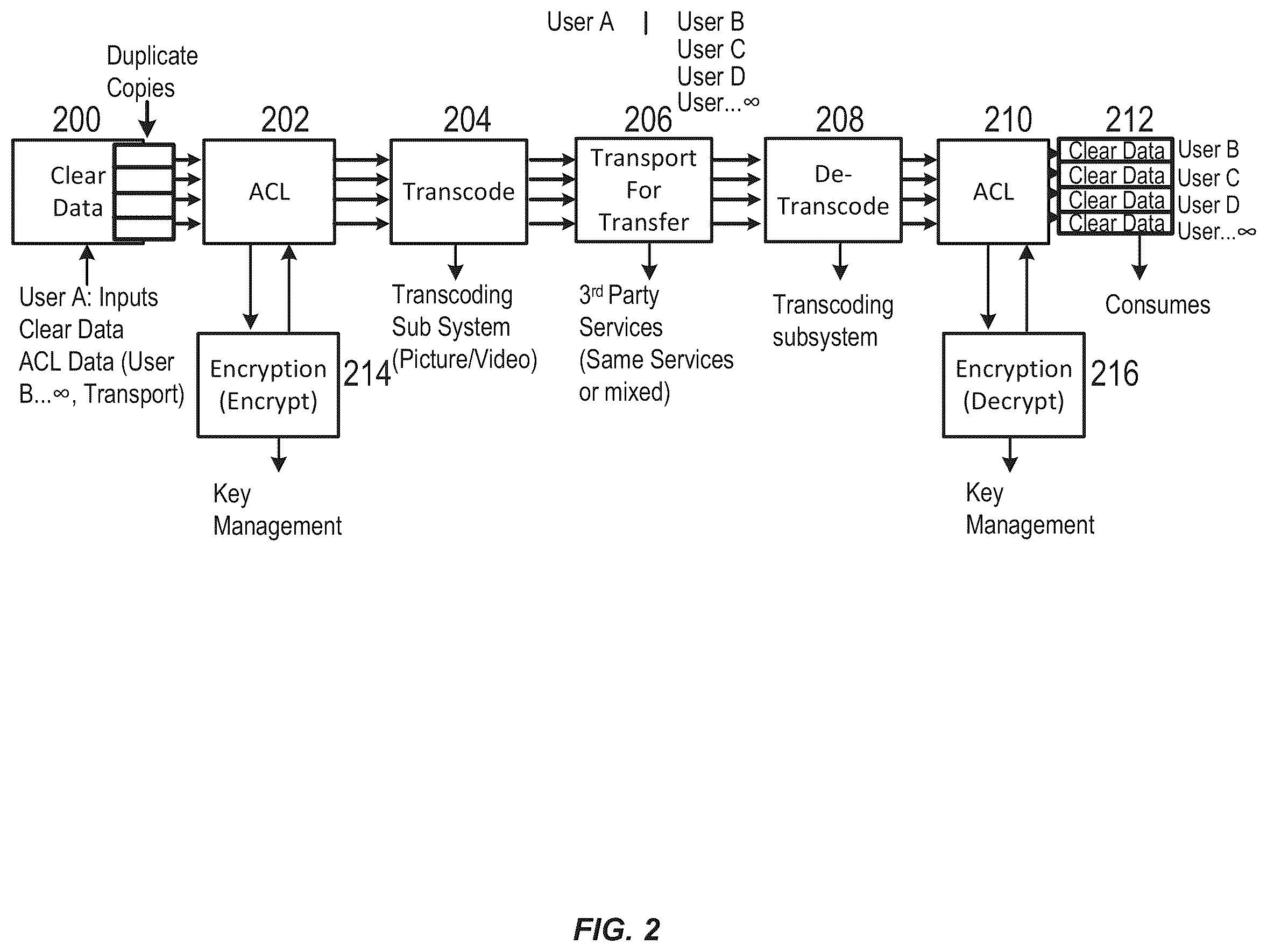 Patent US12375459 Figure 2 – Systems, methods, and applications for transcoding data into media files