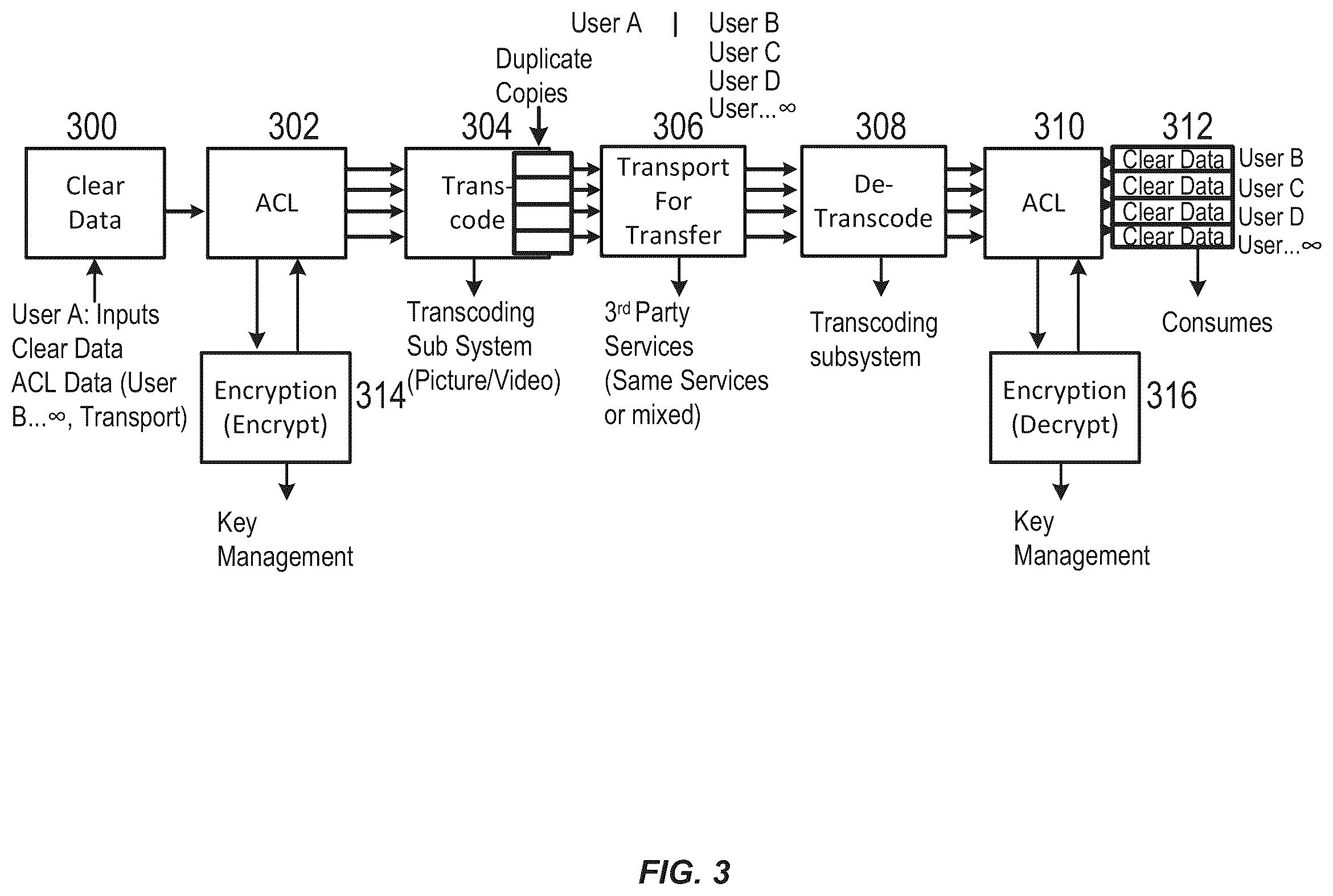 Patent US12375459 Figure 3 – Systems, methods, and applications for transcoding data into media files