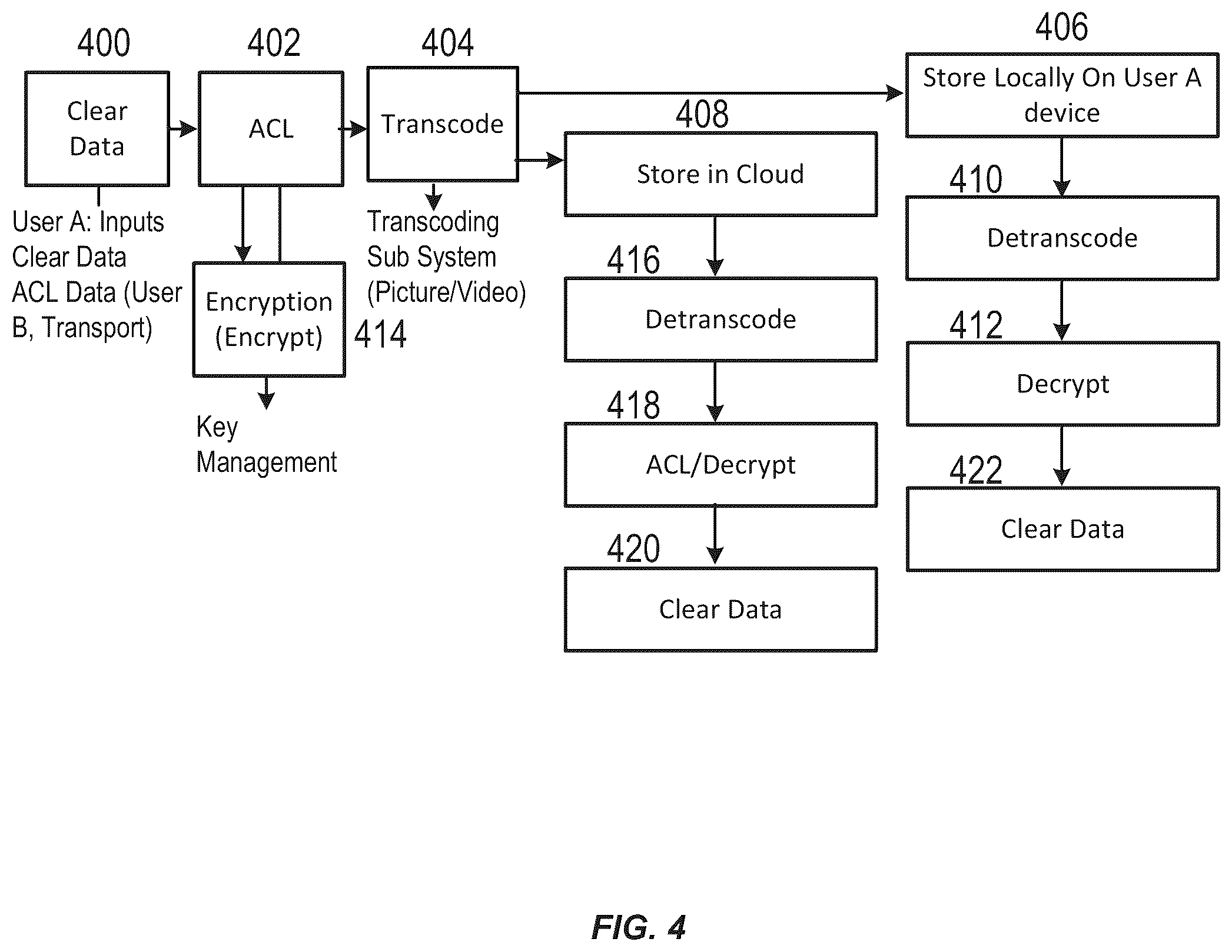 Patent US12375459 Figure 4 – Systems, methods, and applications for transcoding data into media files