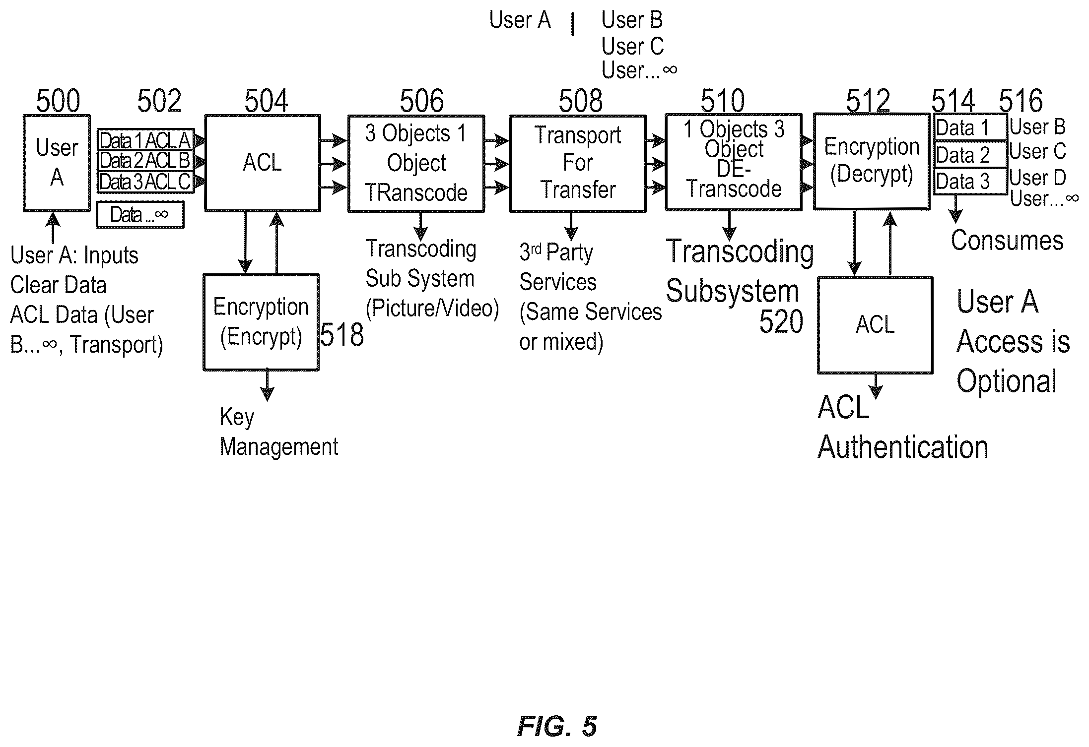 Patent US12375459 Figure 5 – Systems, methods, and applications for transcoding data into media files