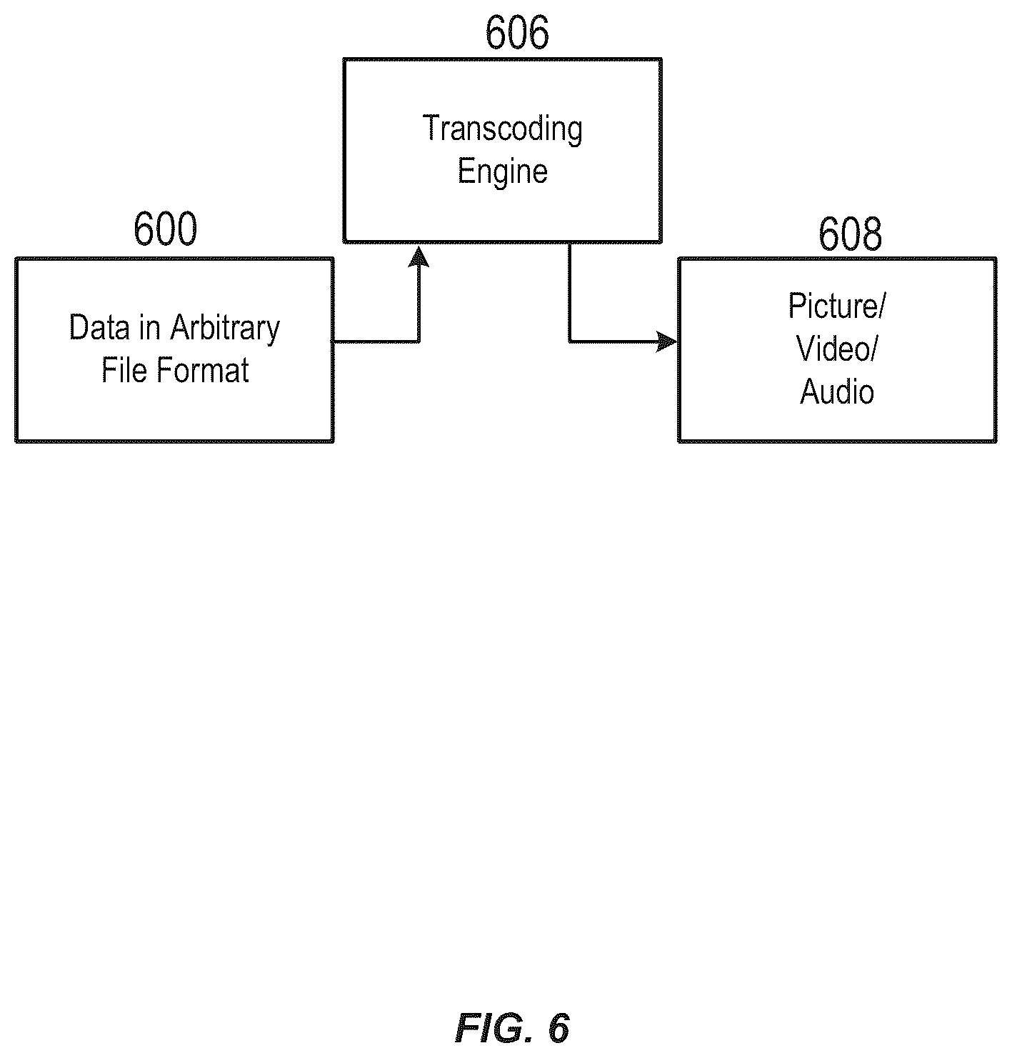Patent US12375459 Figure 6 – Systems, methods, and applications for transcoding data into media files